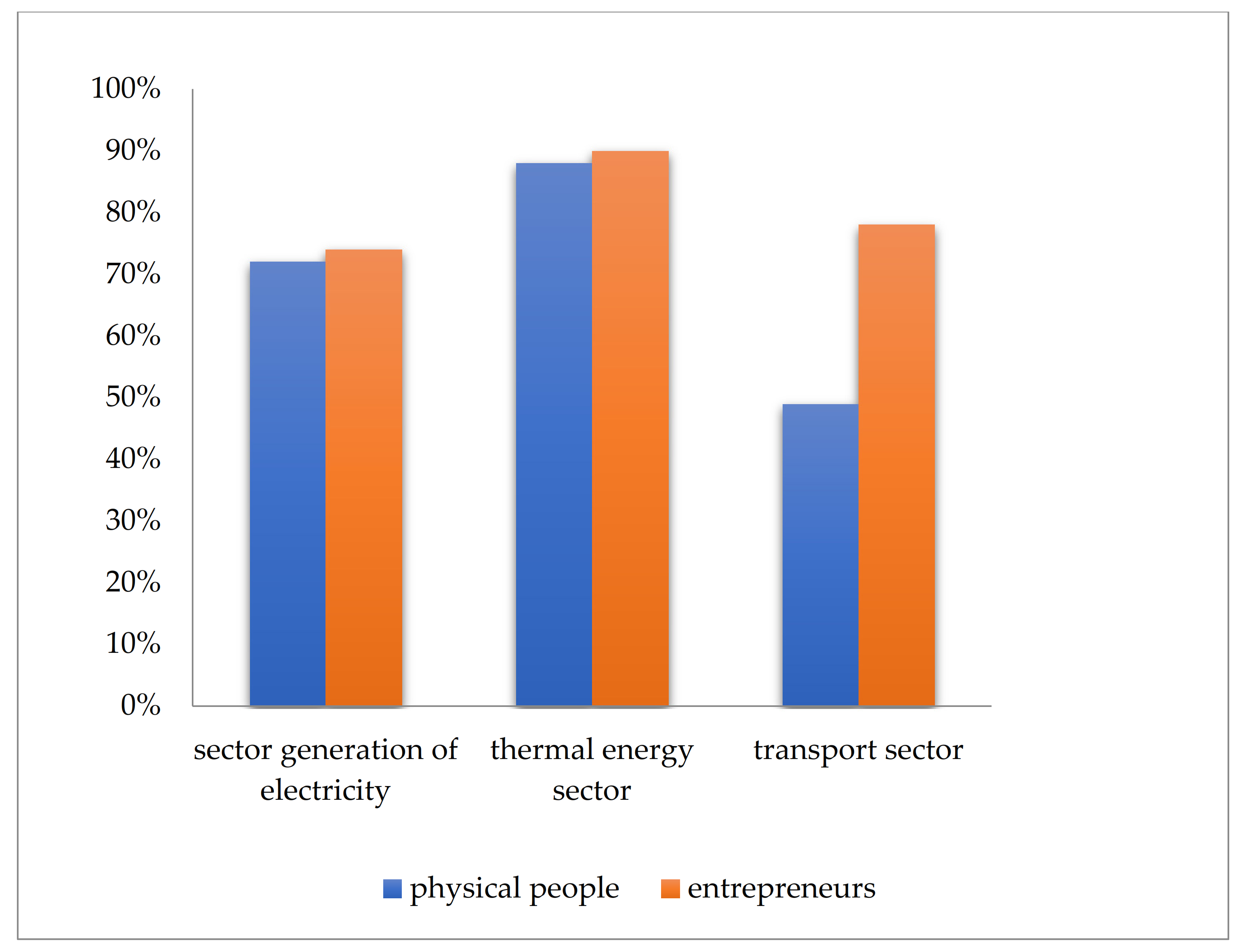 Energies 15 02351 g023 550