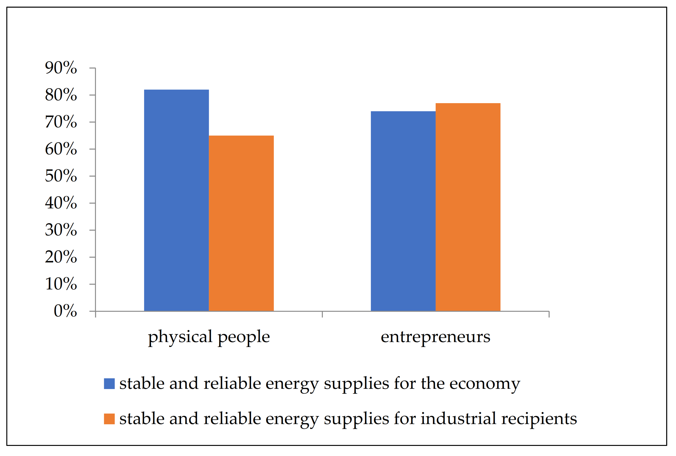 Energies 15 02351 g024 550