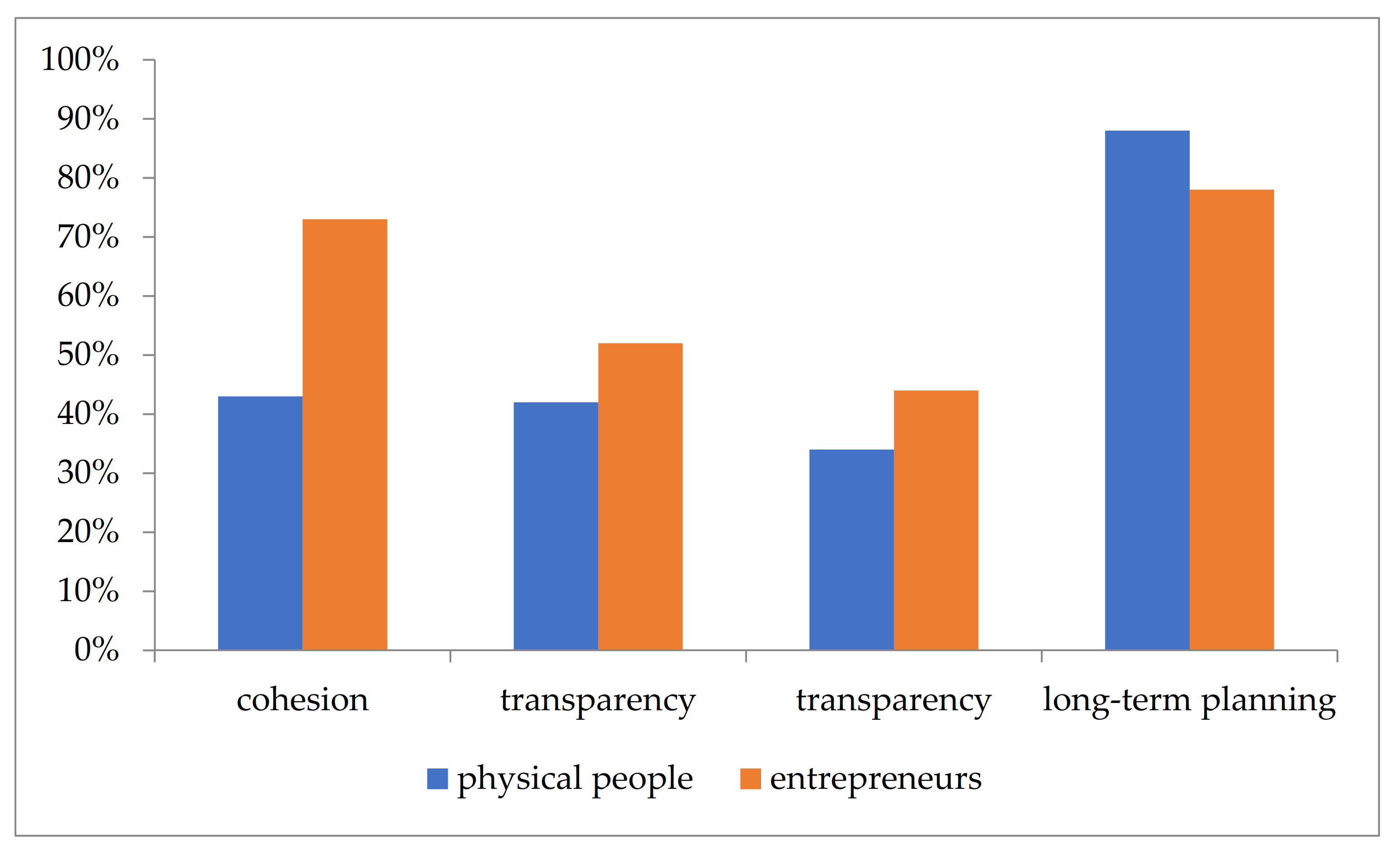 Energies 15 02351 g025 550