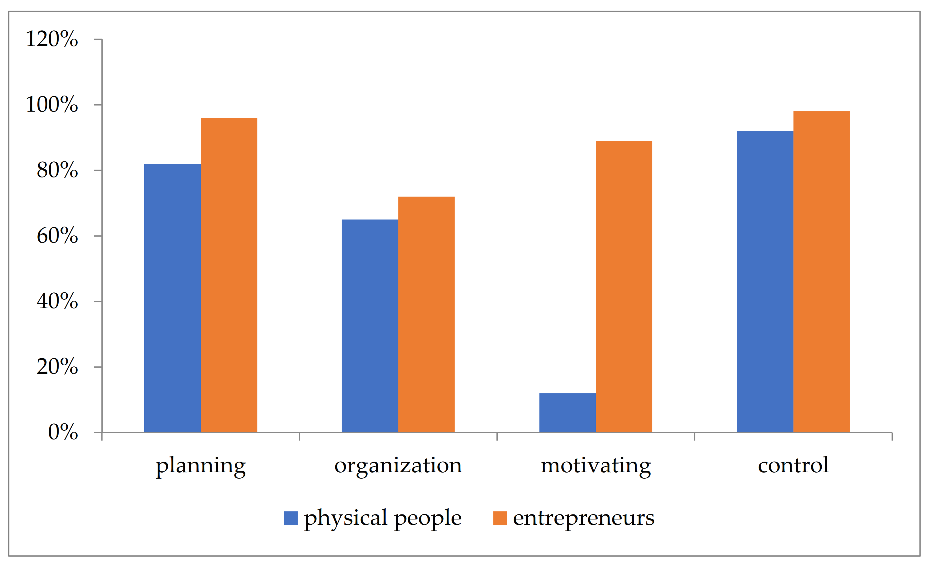 Energies 15 02351 g026 550