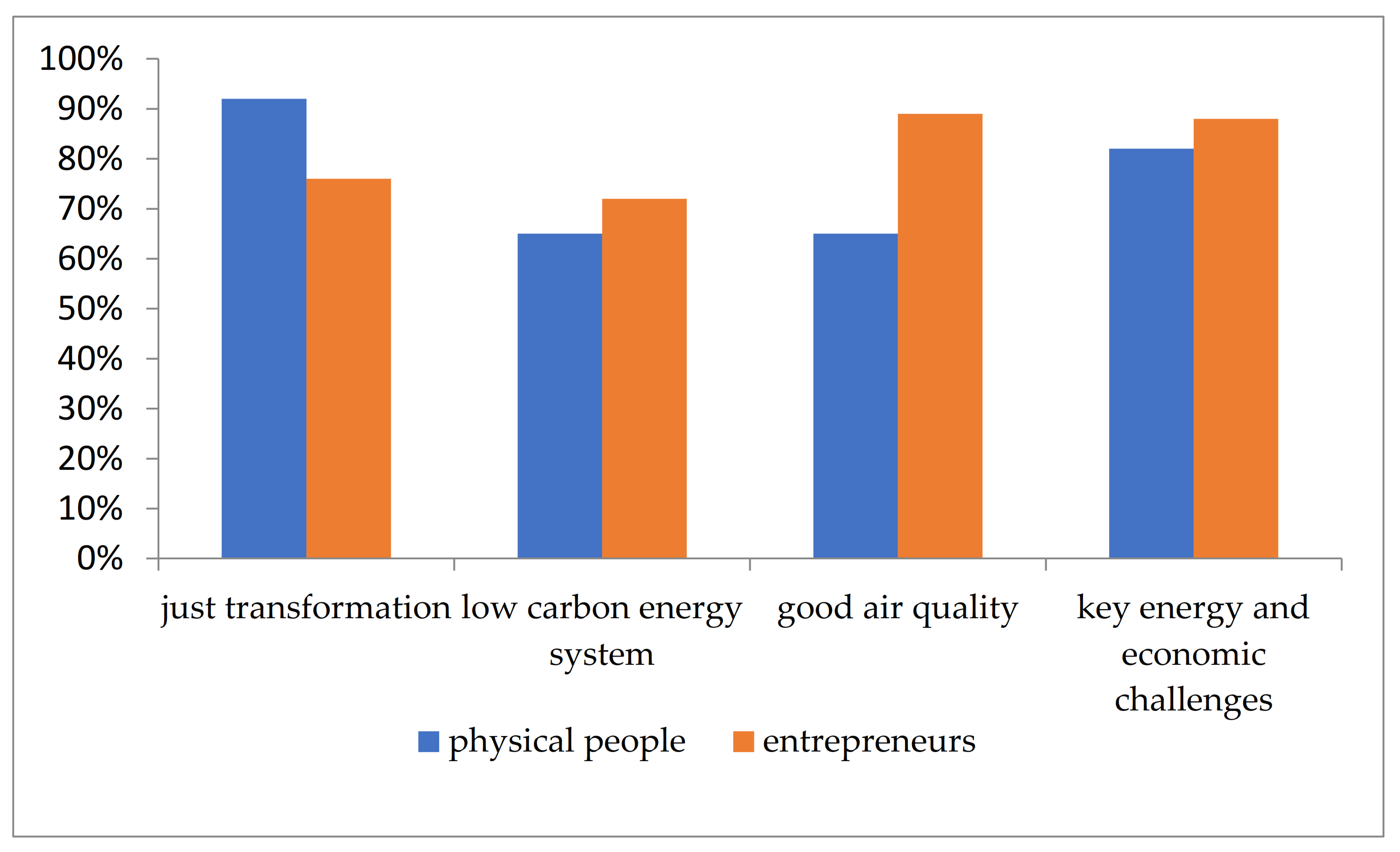 Energies 15 02351 g027 550