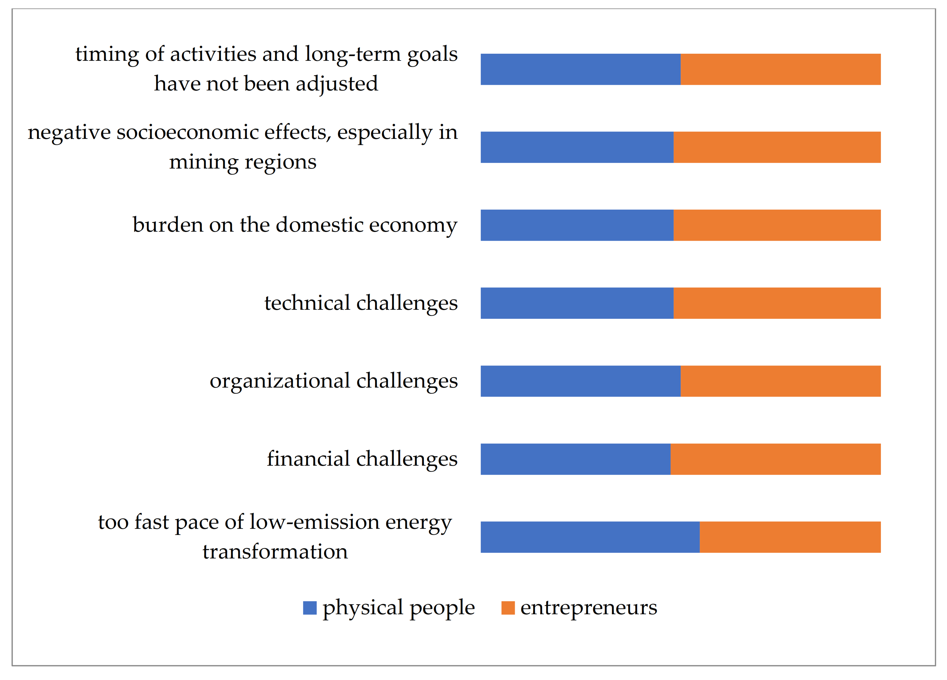 Energies 15 02351 g028 550