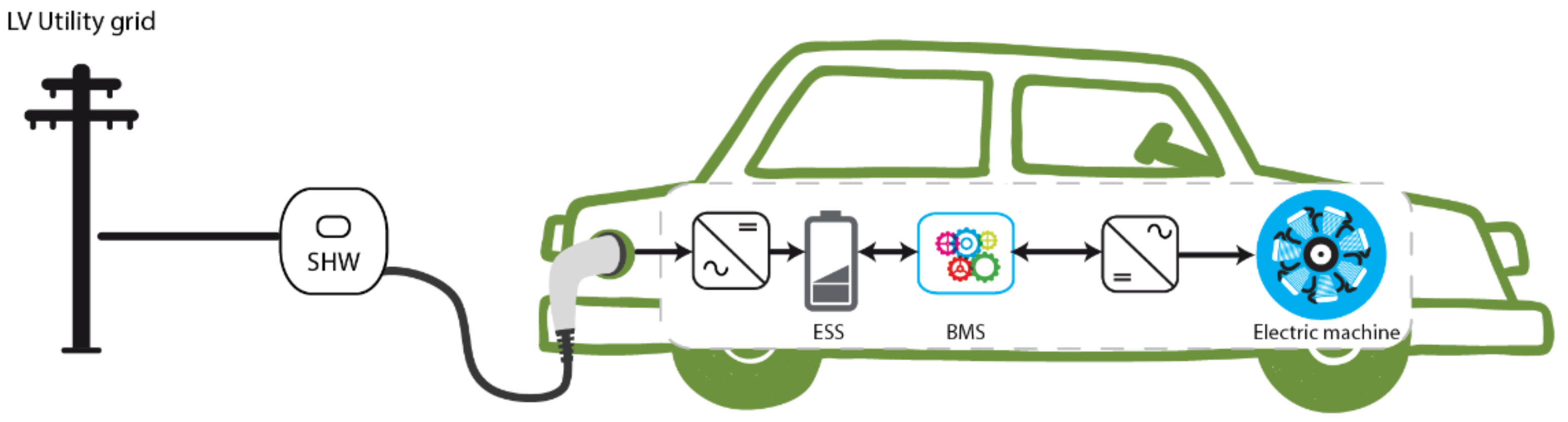 Energies 15 02355 g001 550