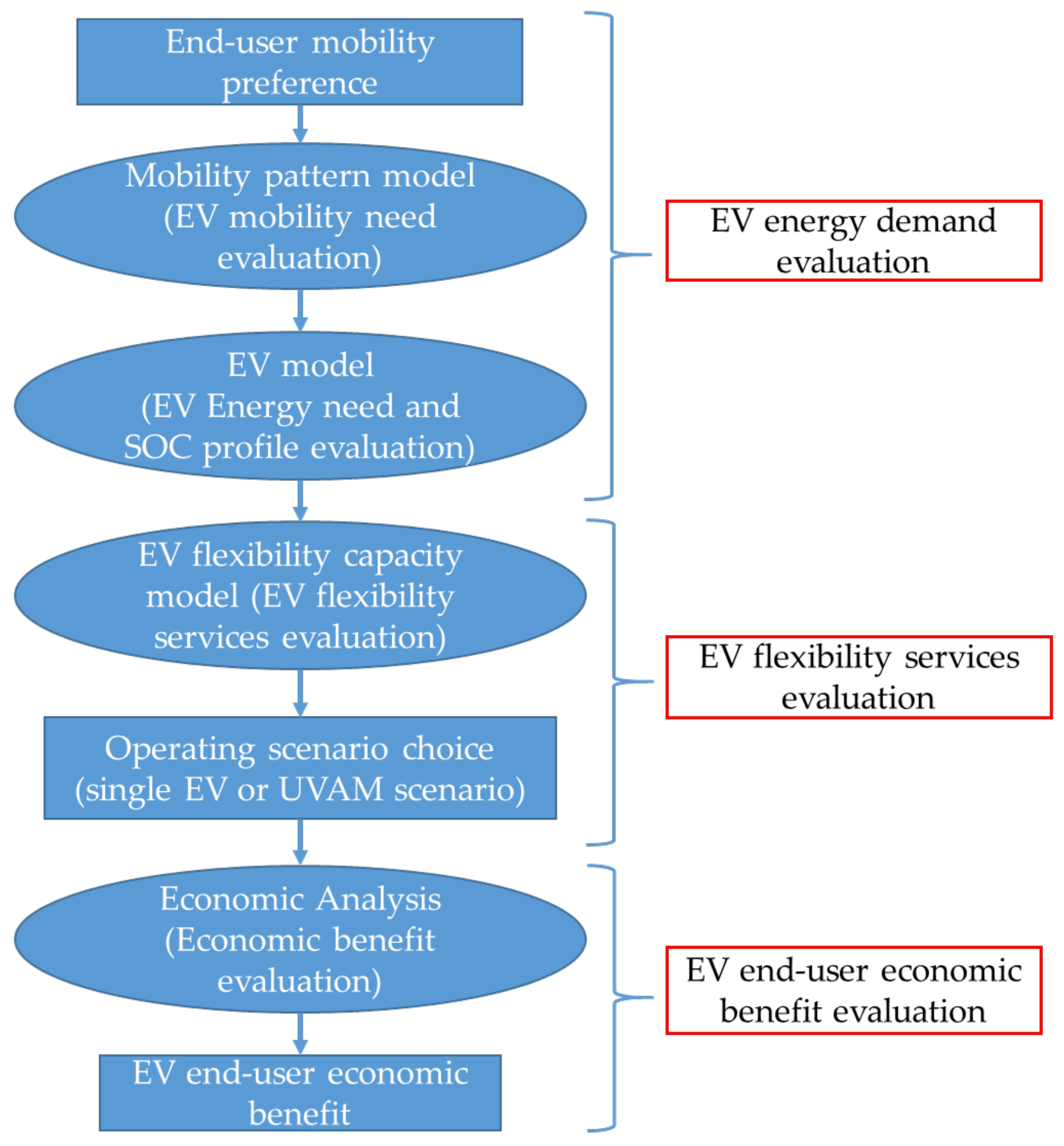 Energies 15 02355 g002 550