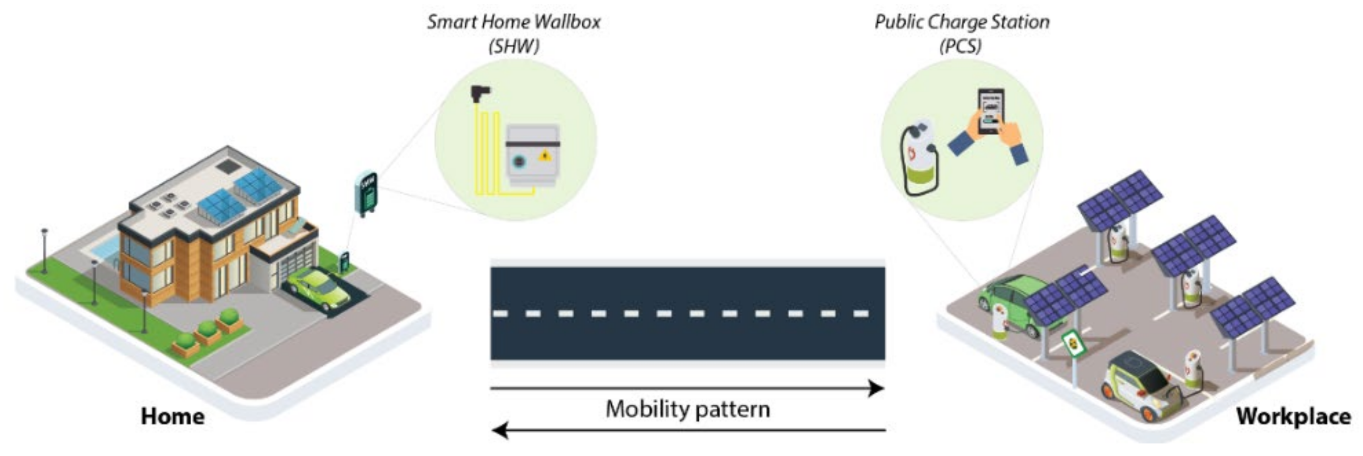 Energies 15 02355 g003 550