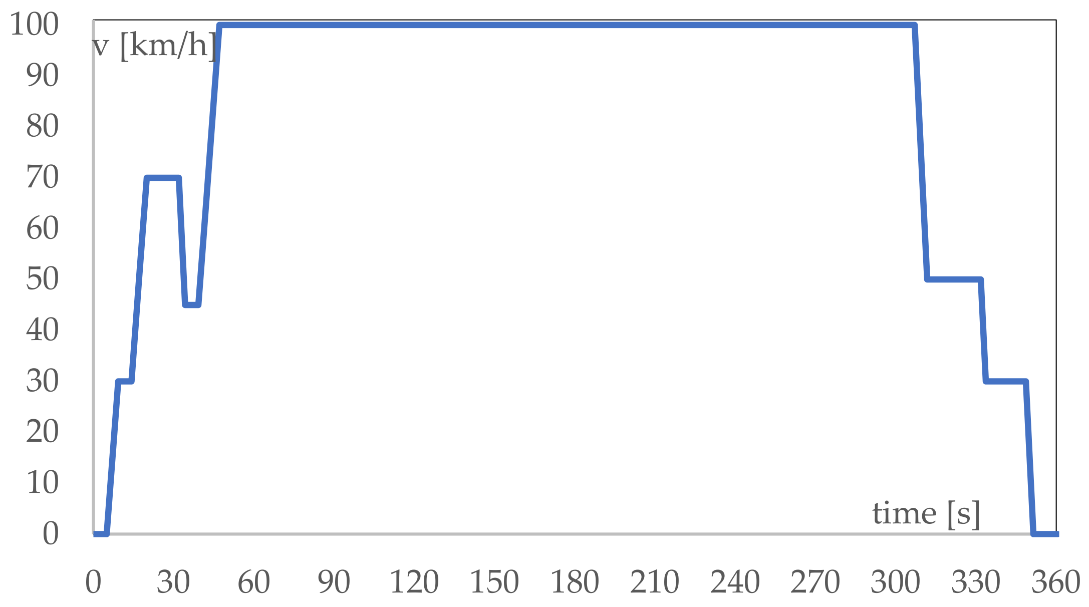 Energies 15 02355 g004 550
