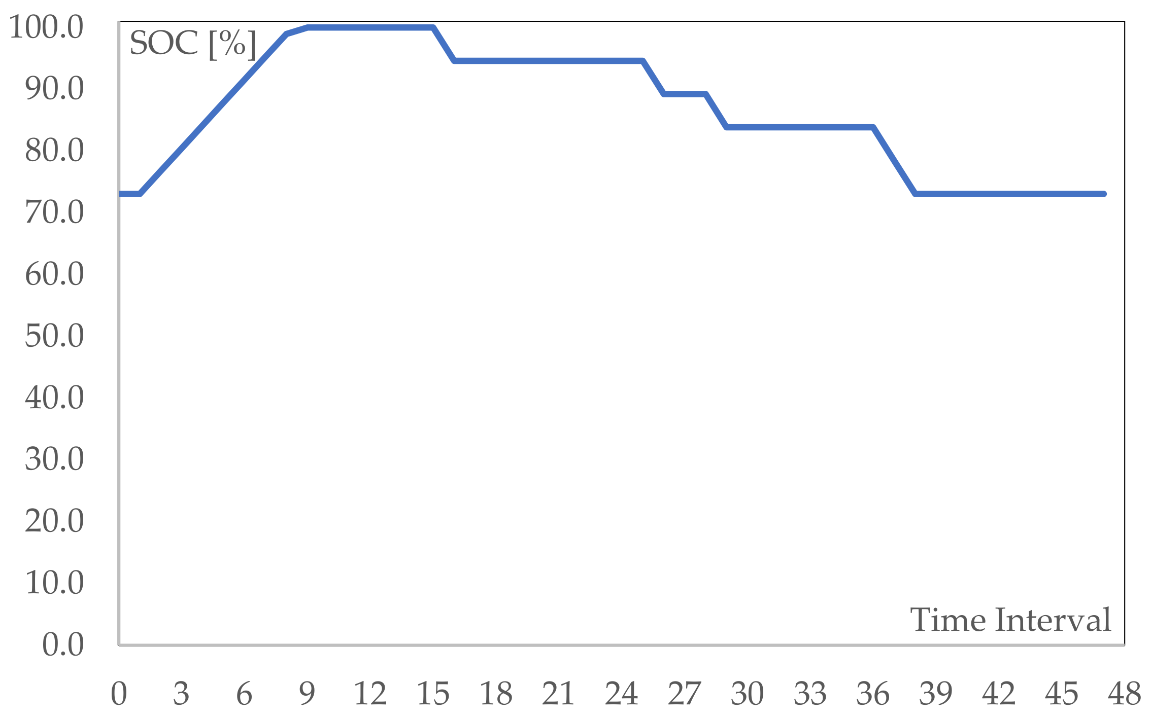 Energies 15 02355 g005 550