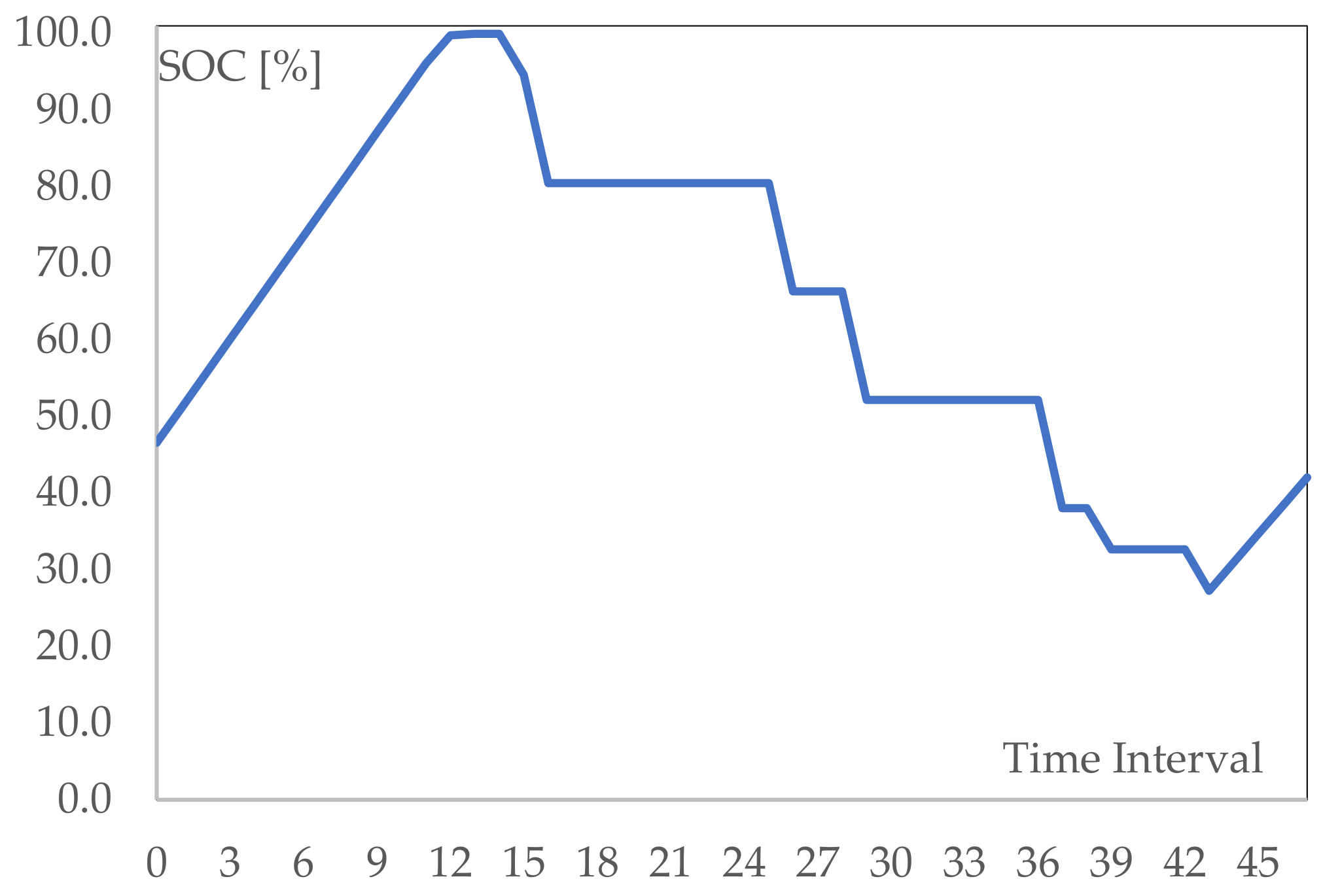 Energies 15 02355 g006 550