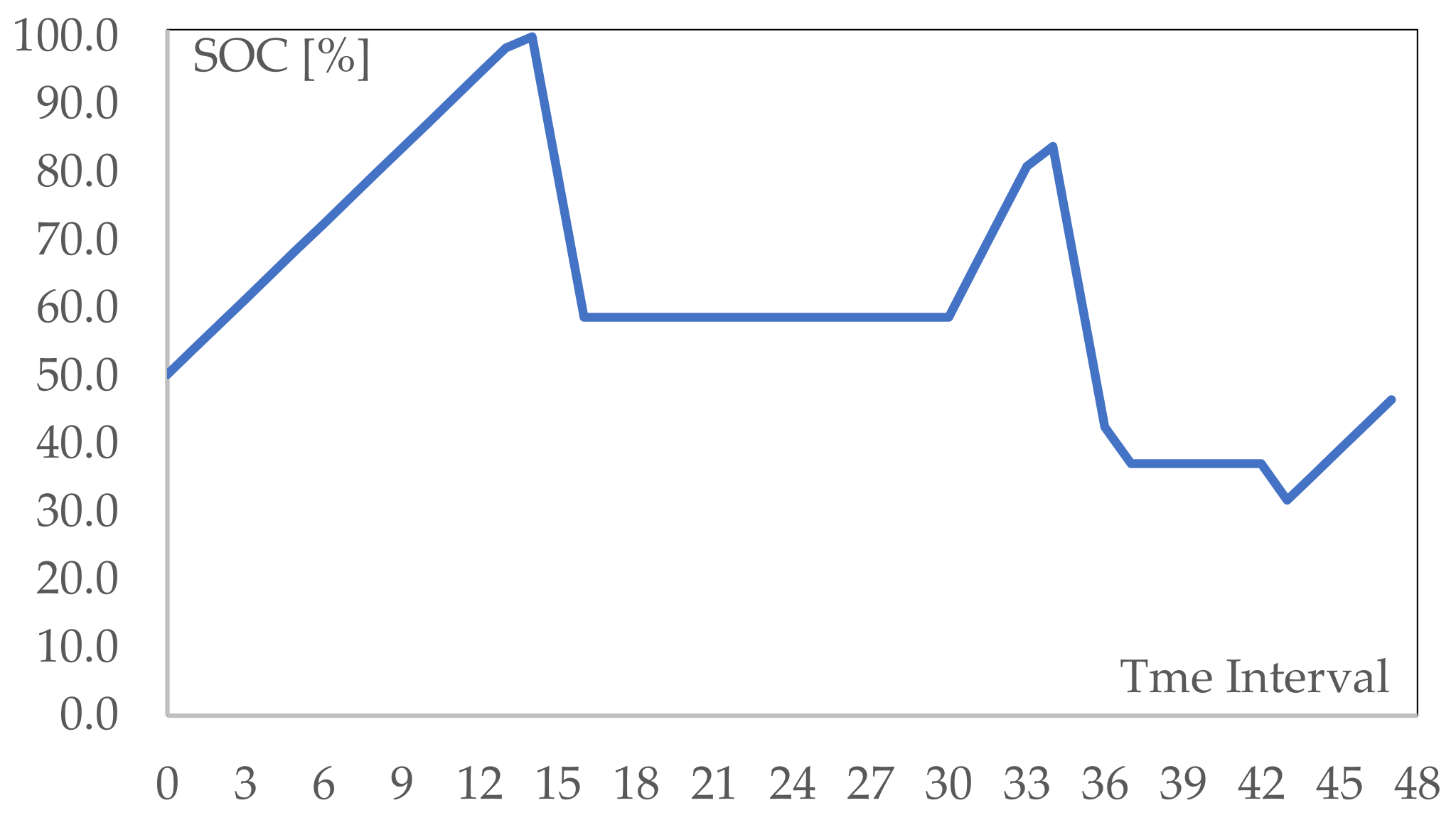 Energies 15 02355 g007 550