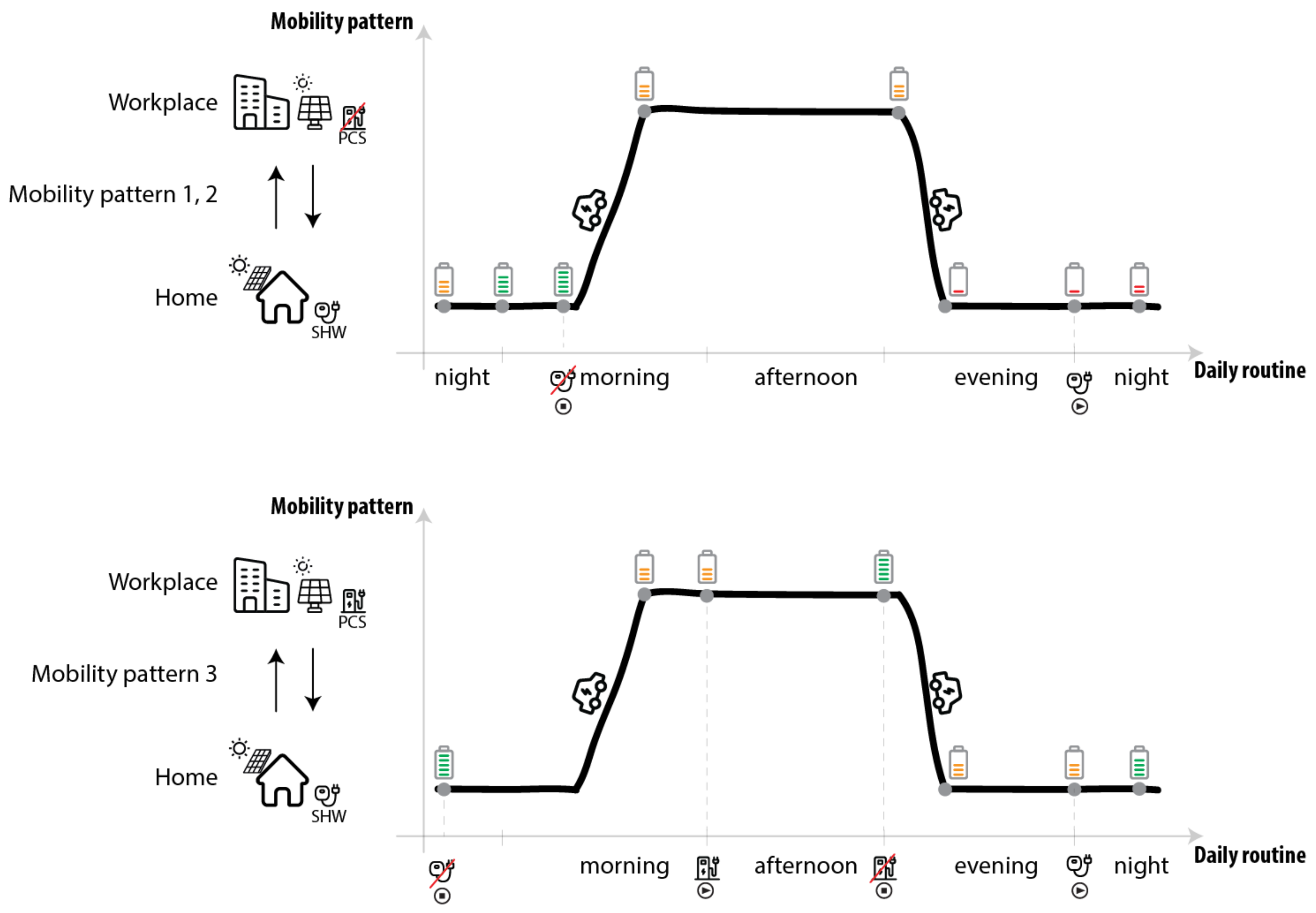 Energies 15 02355 g008 550