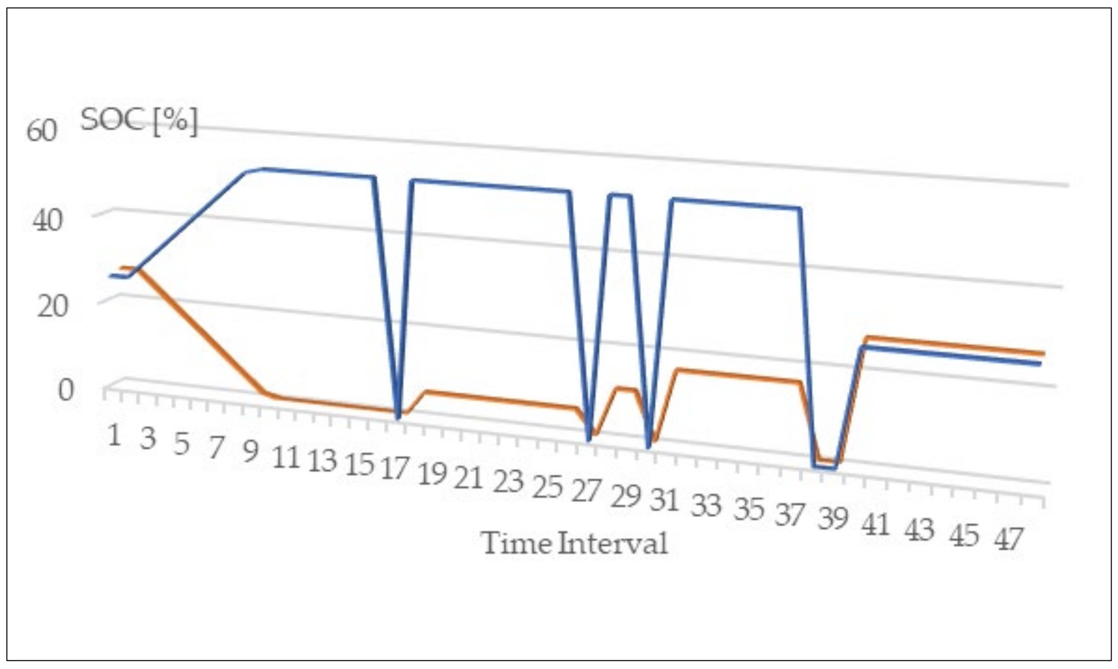 Energies 15 02355 g009 550