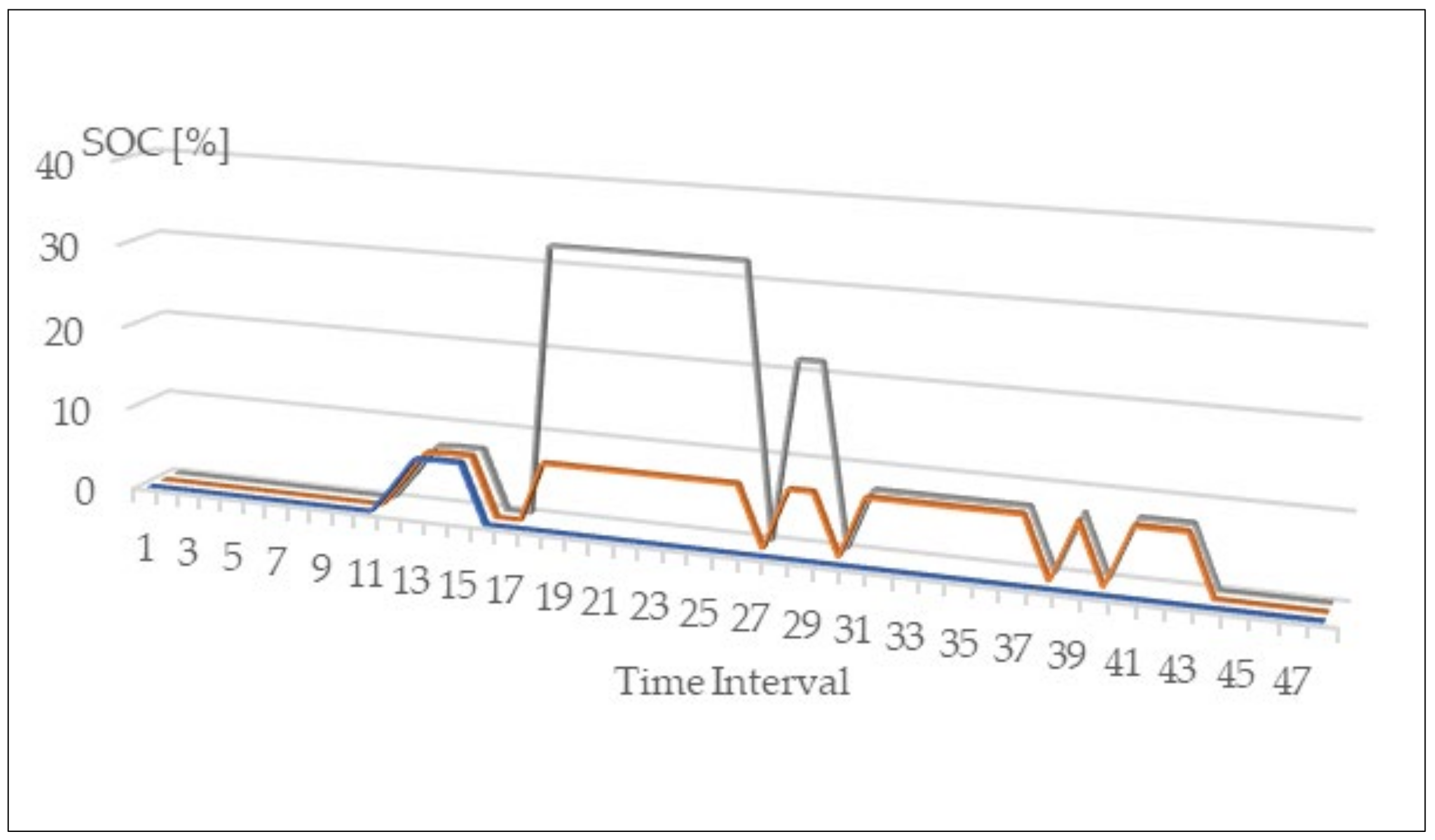 Energies 15 02355 g010 550