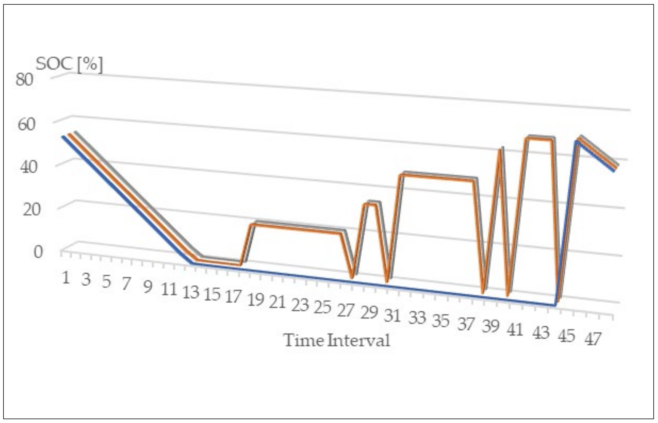 Energies 15 02355 g011 550