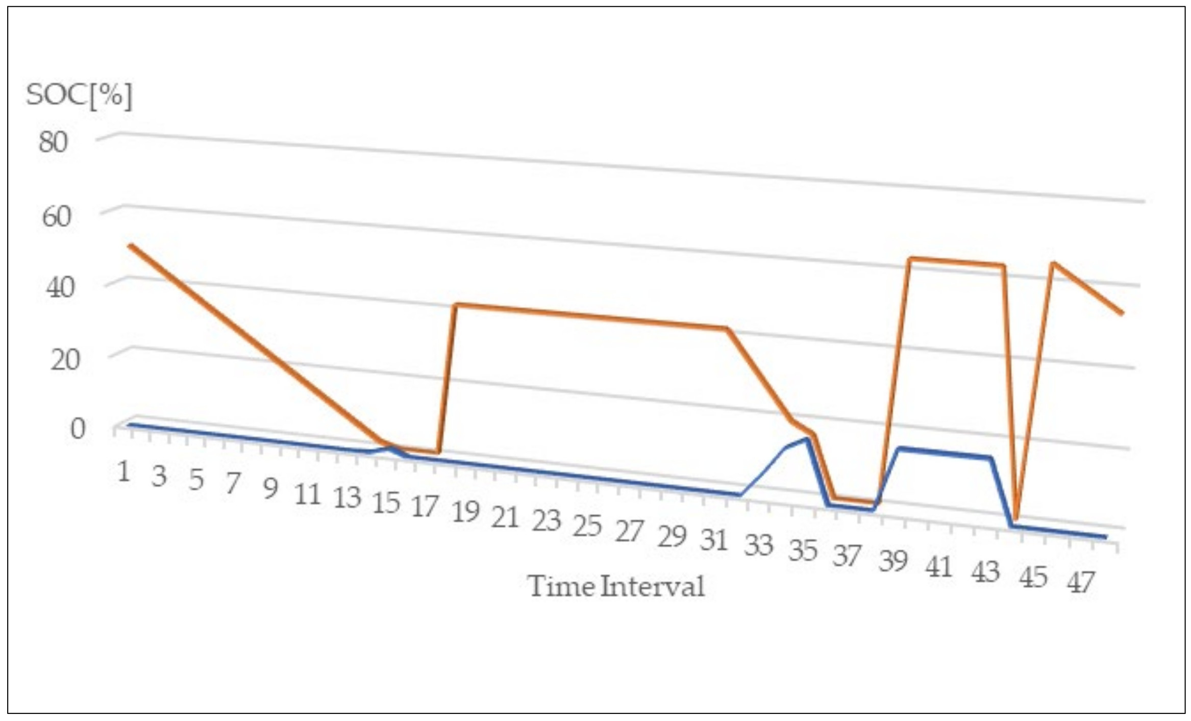 Energies 15 02355 g012 550