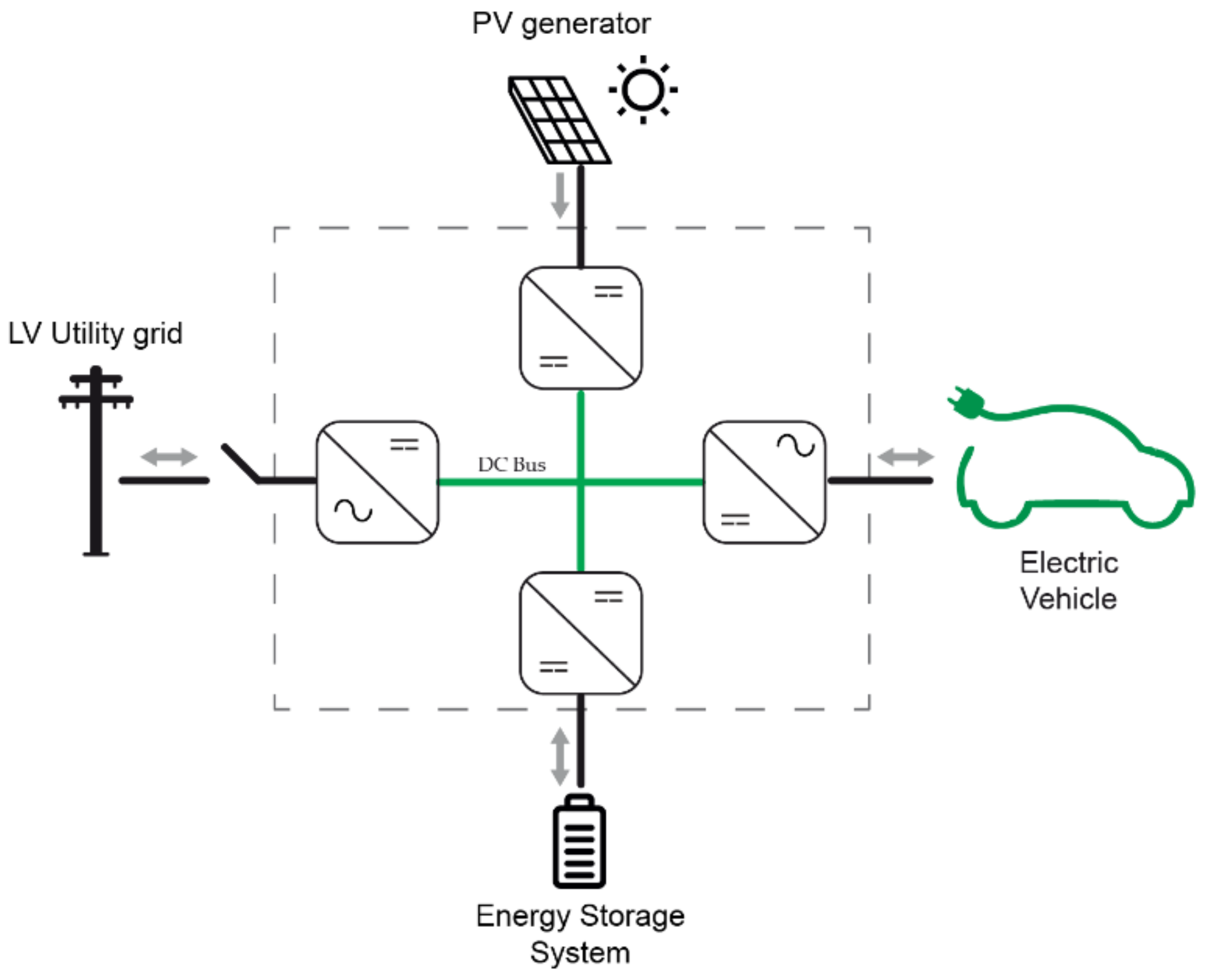 Energies 15 02355 g013 550