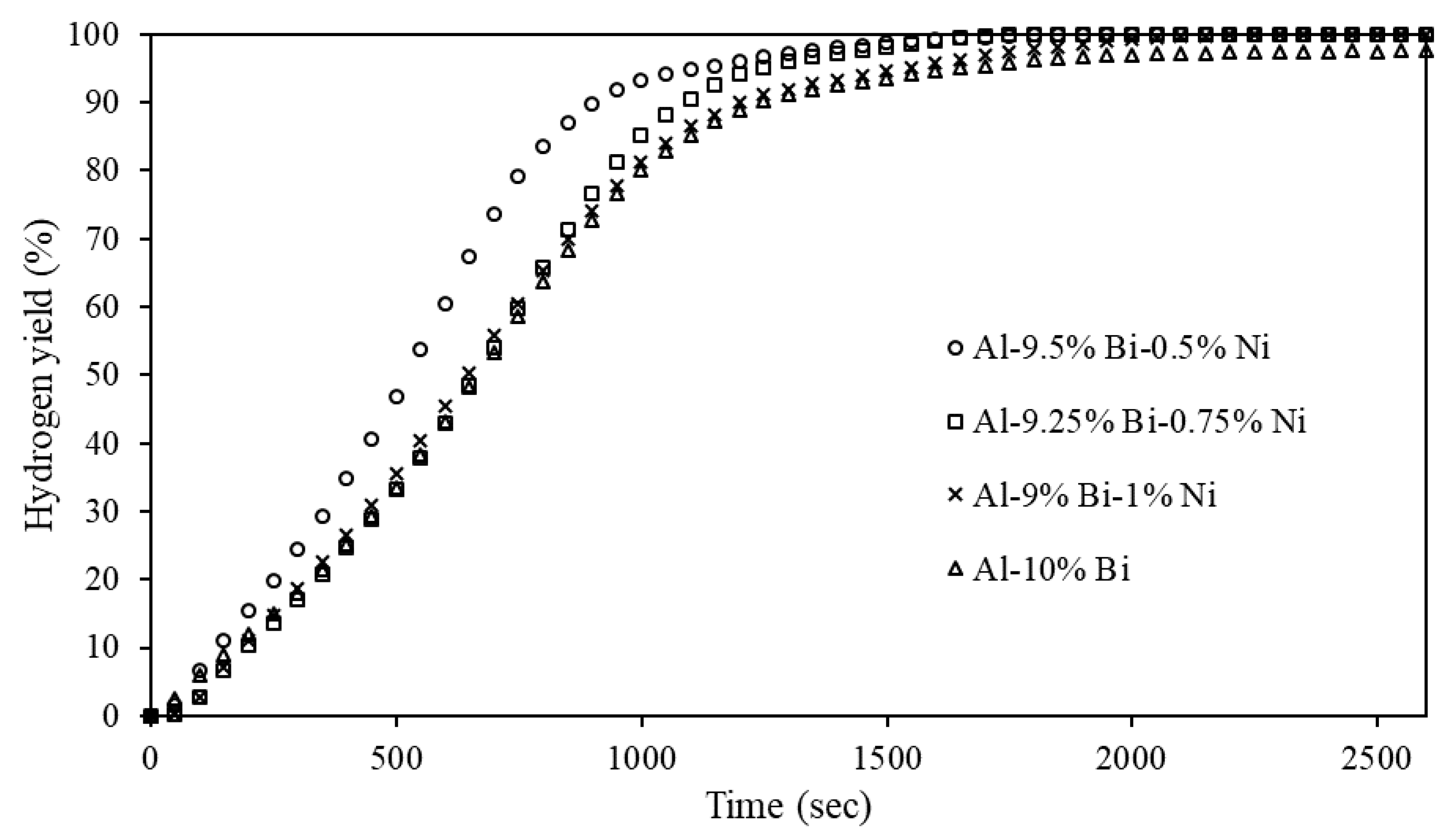 Energies 15 02356 g003