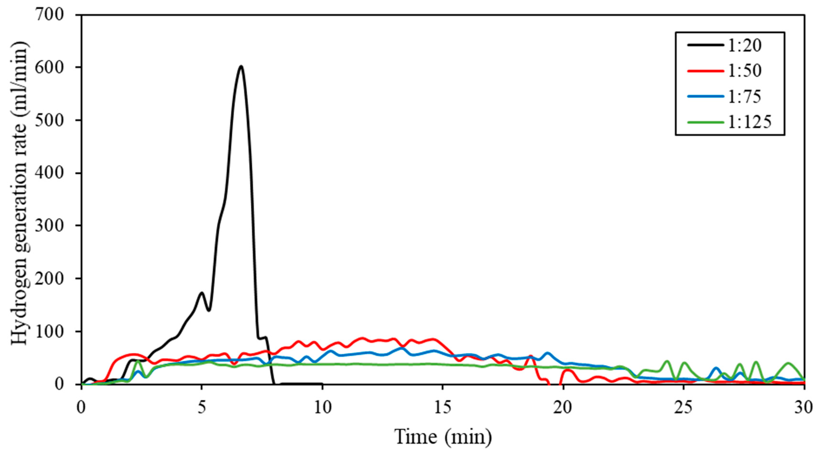 Energies 15 02356 g006