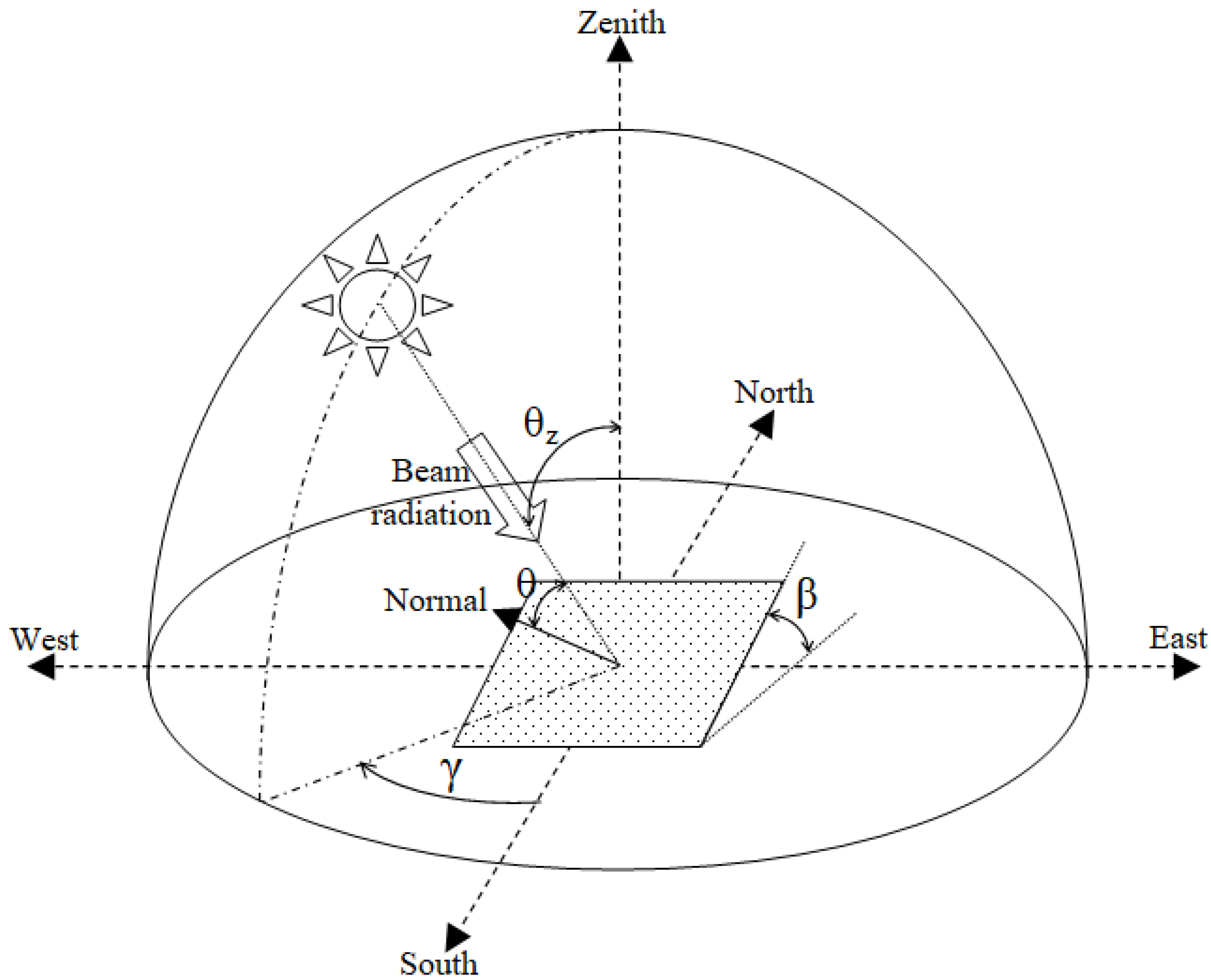 Energies 15 02357 g001 Energies 15 02357 g001