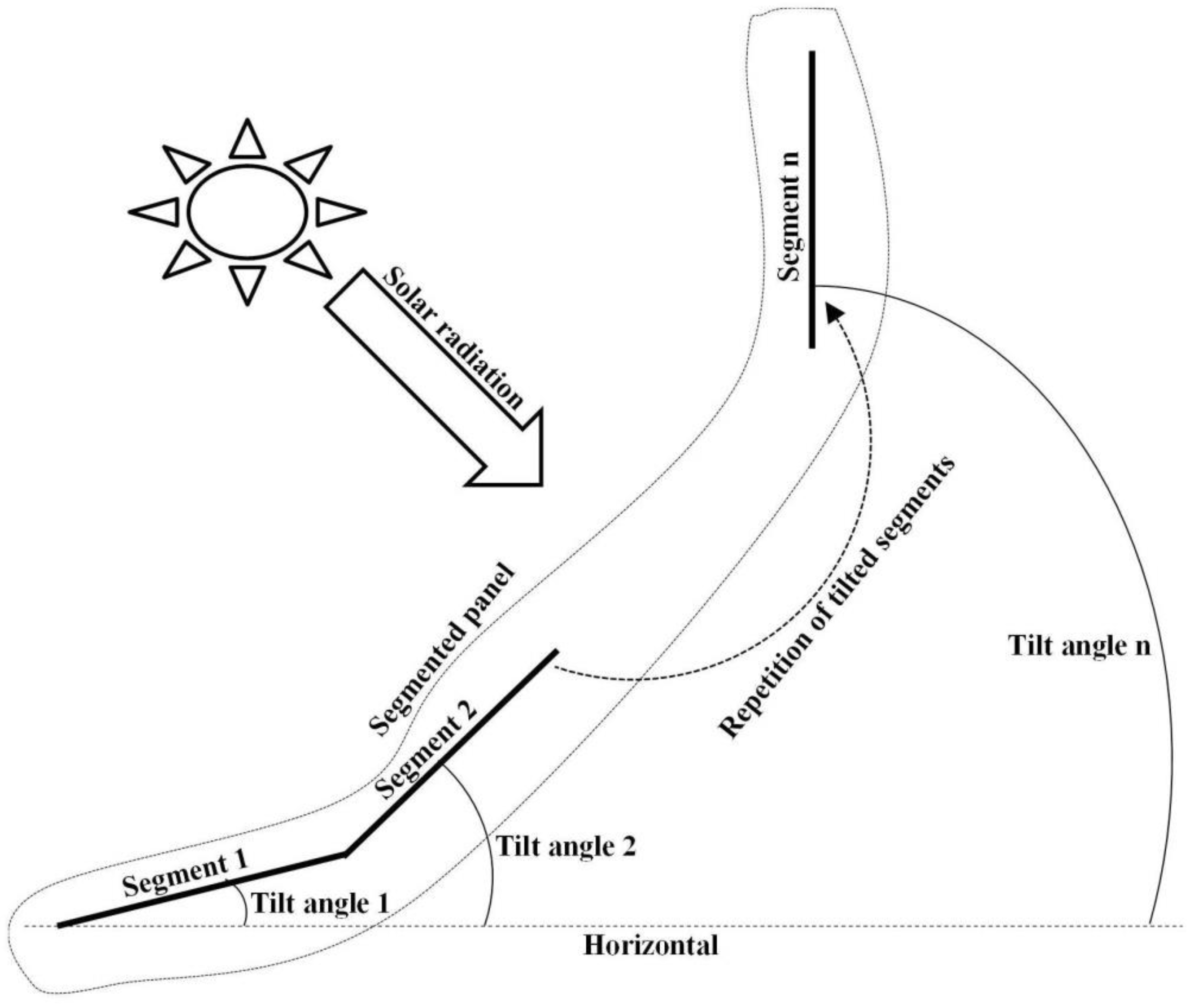 Energies 15 02357 g002 Energies 15 02357 g002