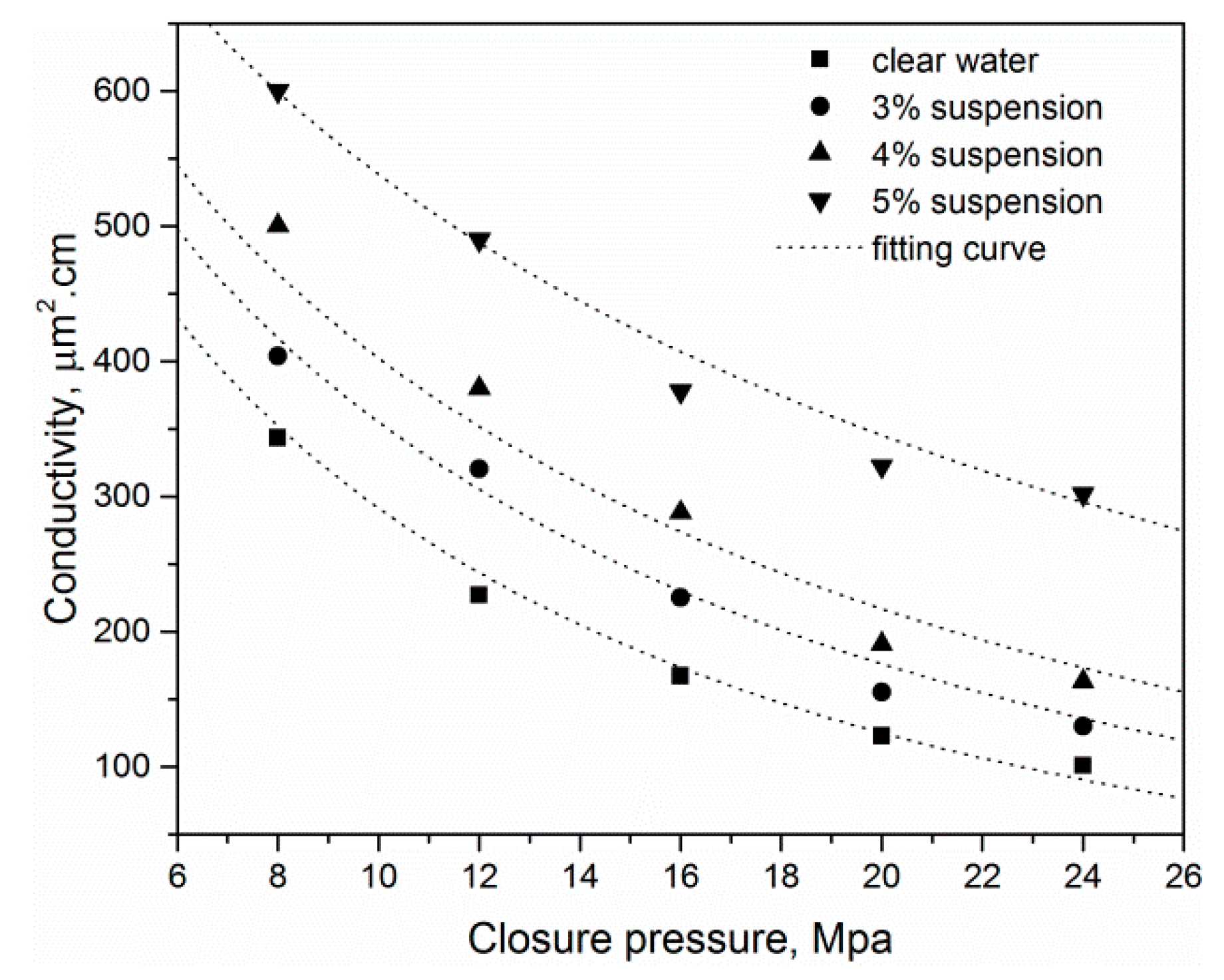Energies 15 02359 g005