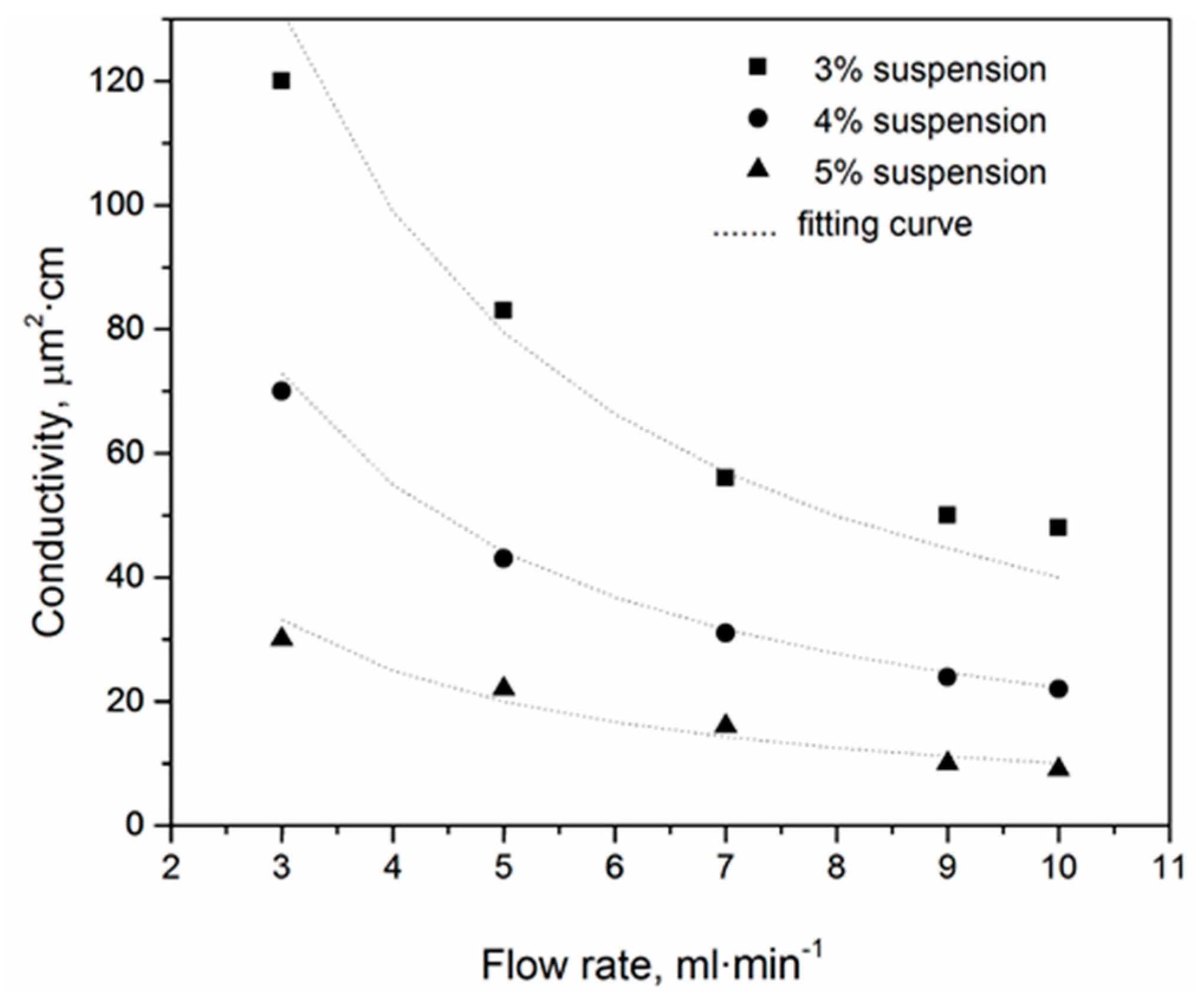 Energies 15 02359 g007
