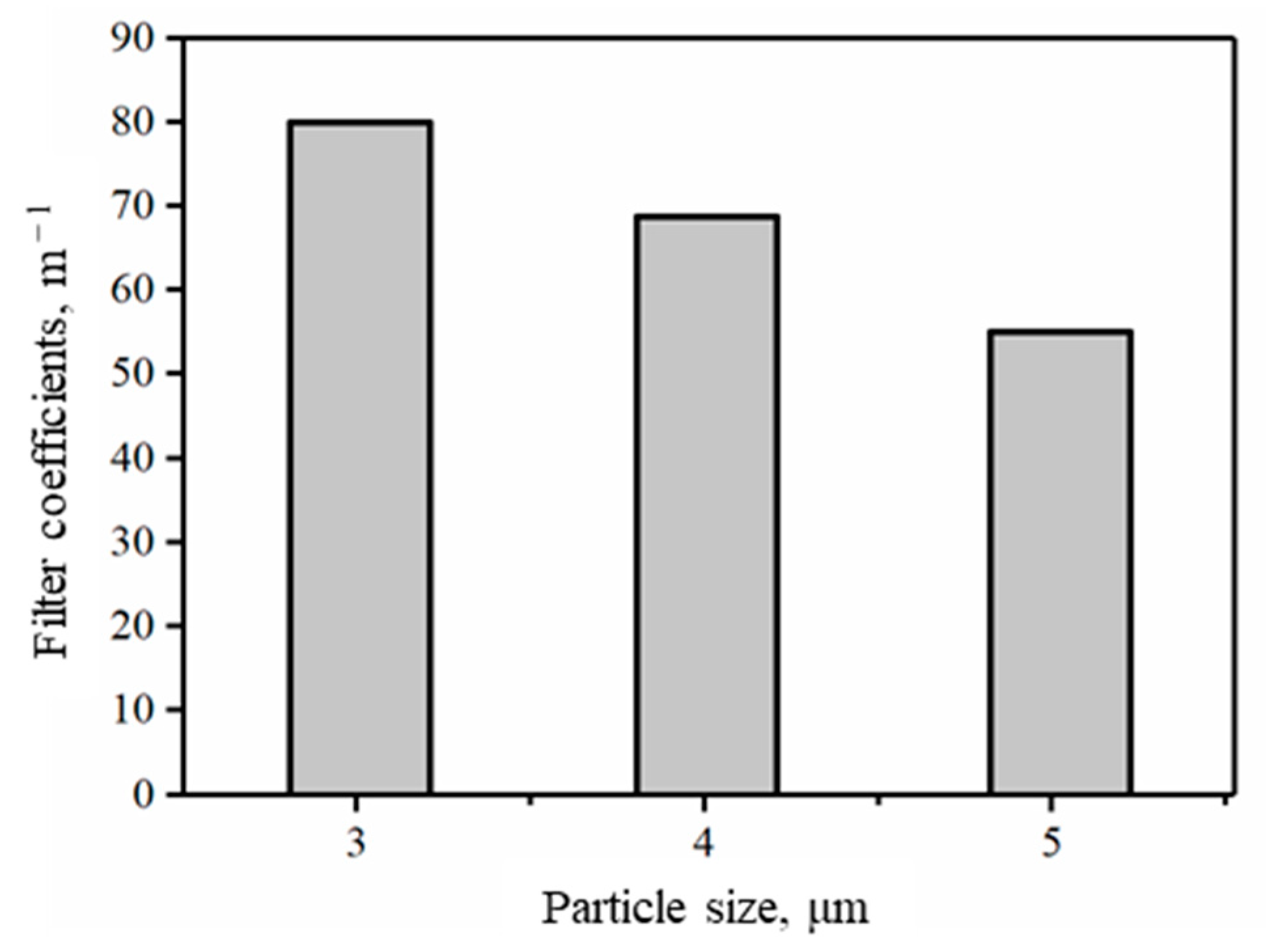 Energies 15 02359 g016