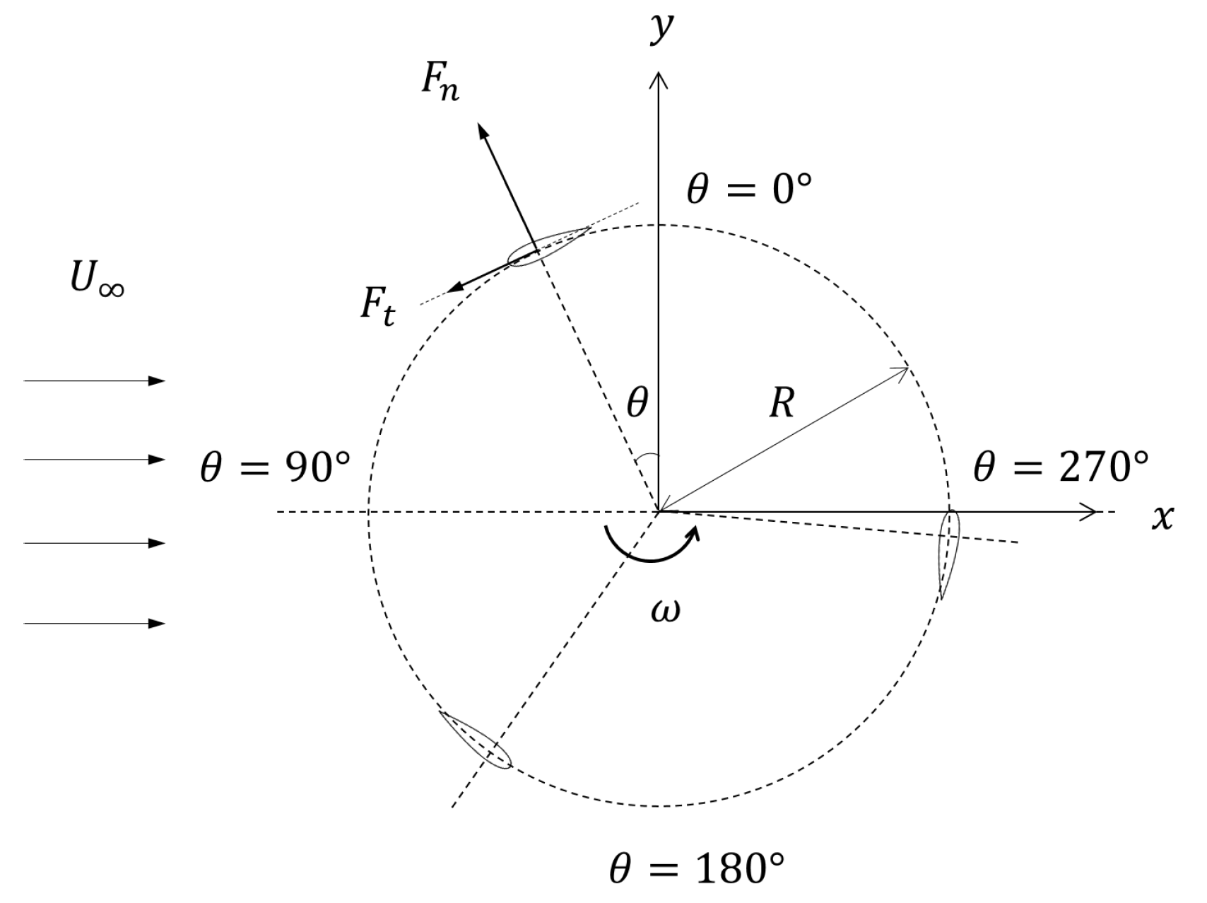 Energies 15 02361 g002