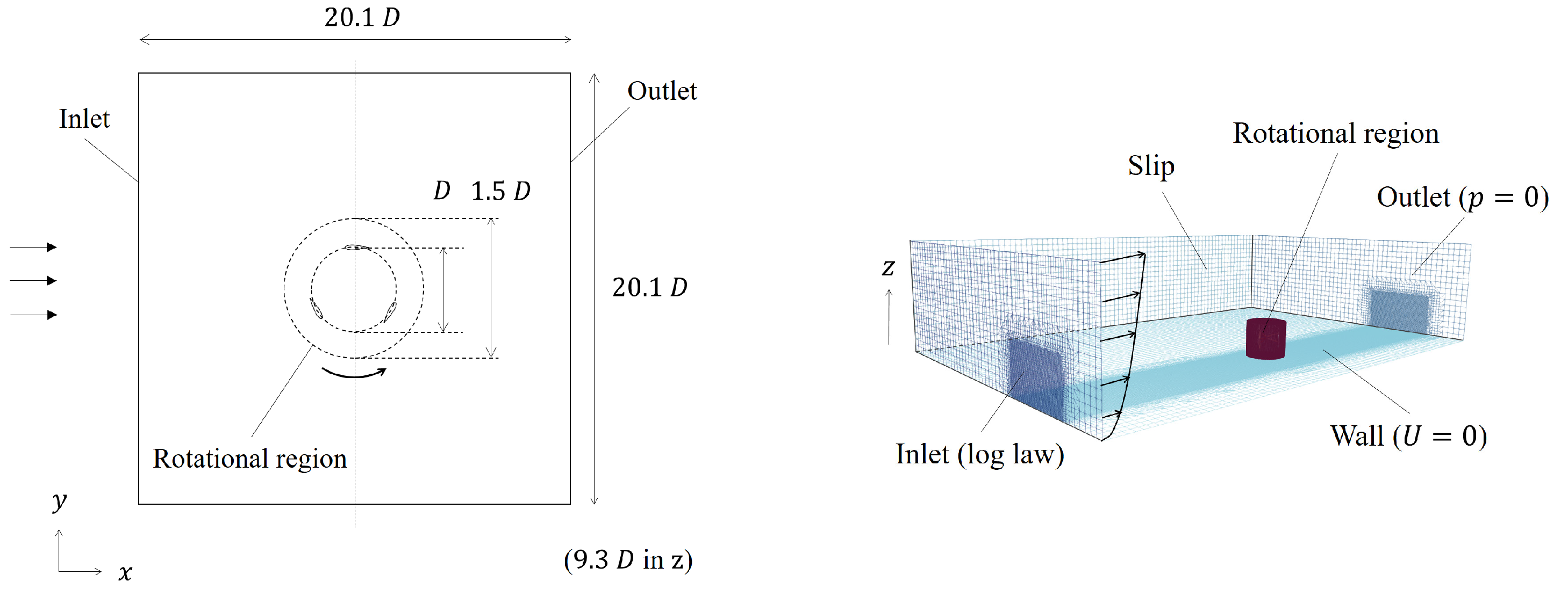 Energies 15 02361 g003