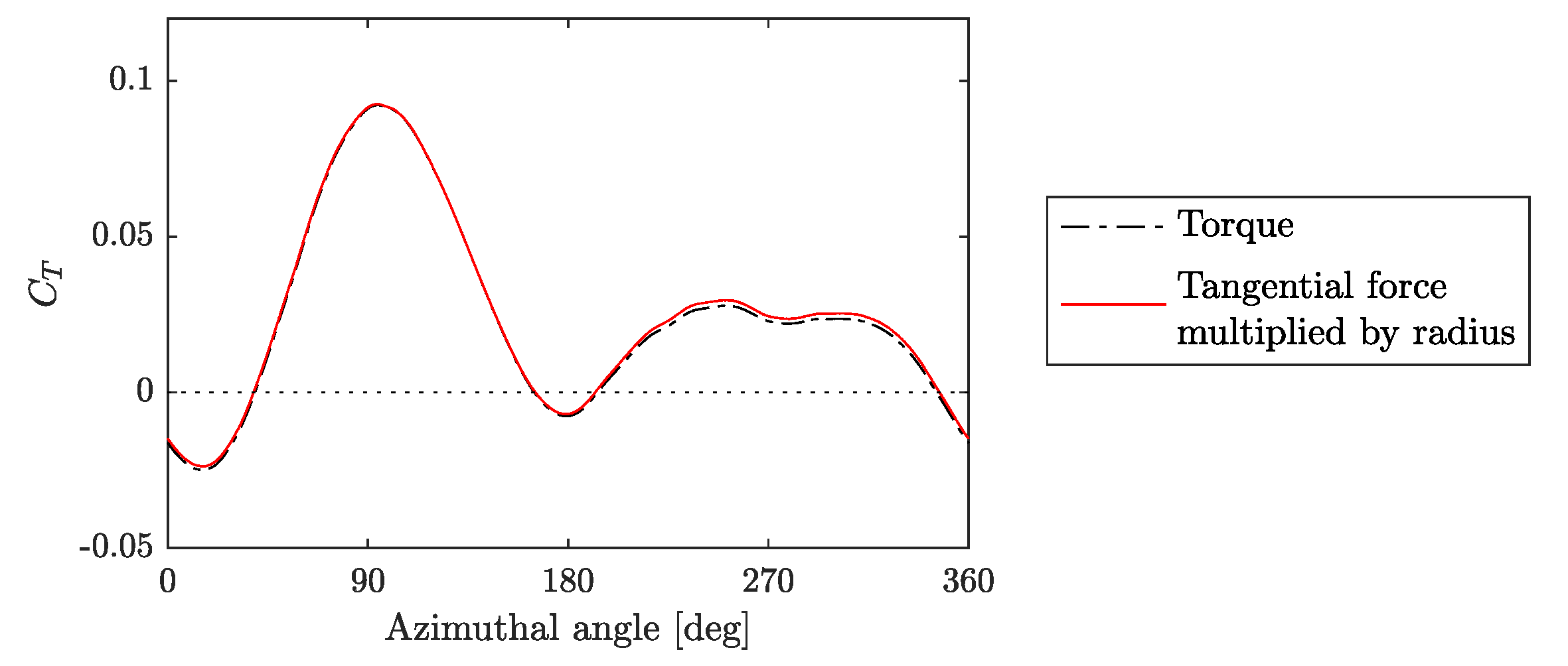 Energies 15 02361 g010