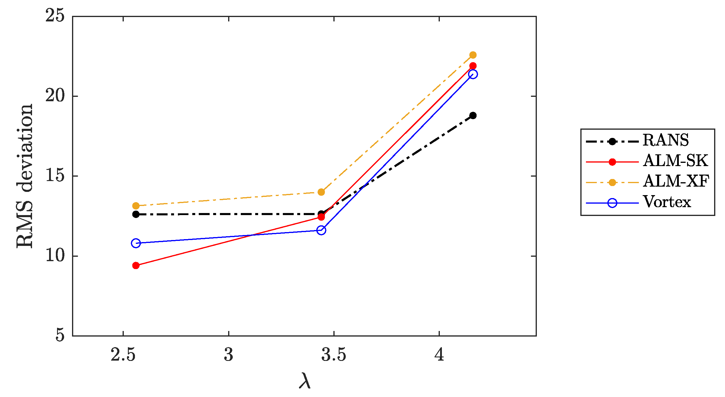 Energies 15 02361 g0a1