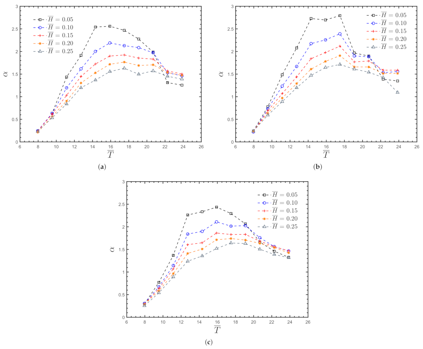 Energies 15 02364 g004