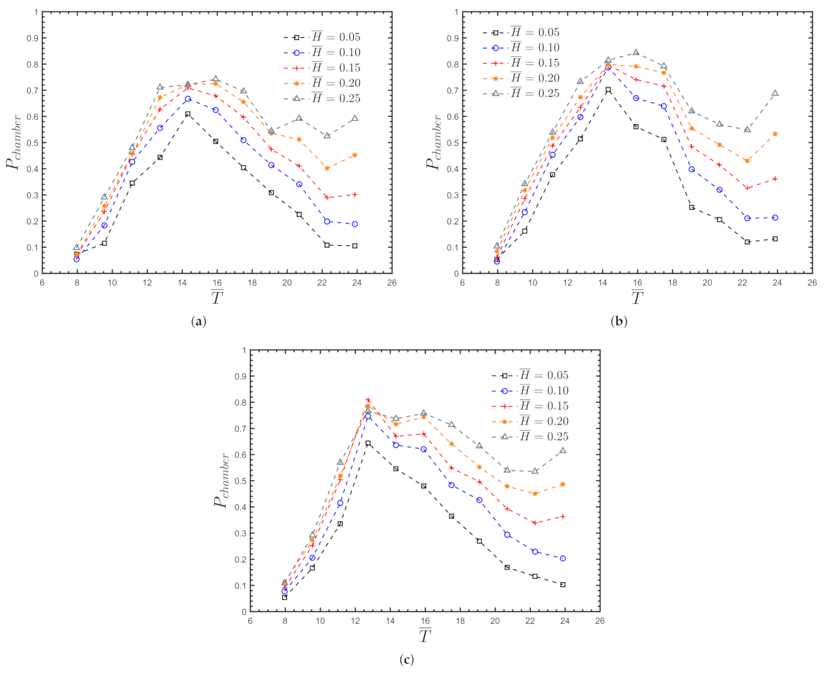 Energies 15 02364 g006