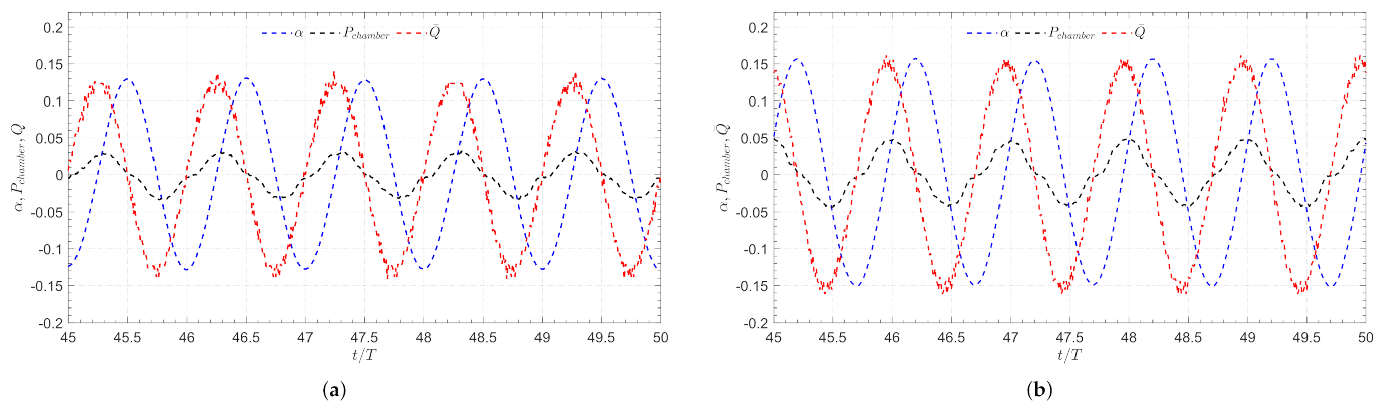 Energies 15 02364 g007a