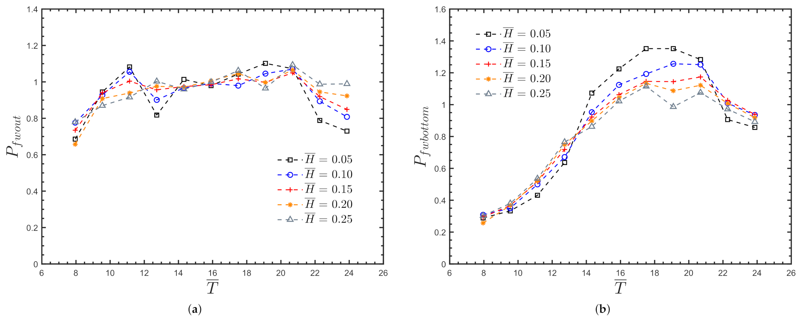 Energies 15 02364 g0a1a