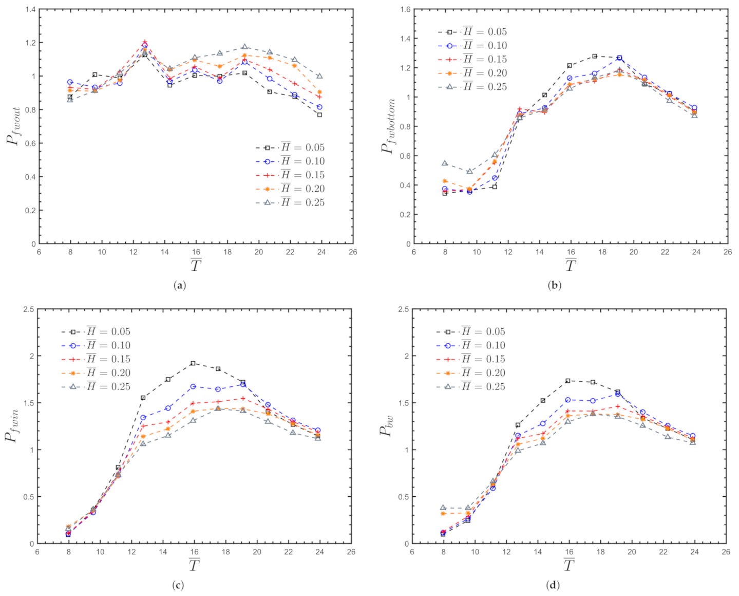 Energies 15 02364 g0a3