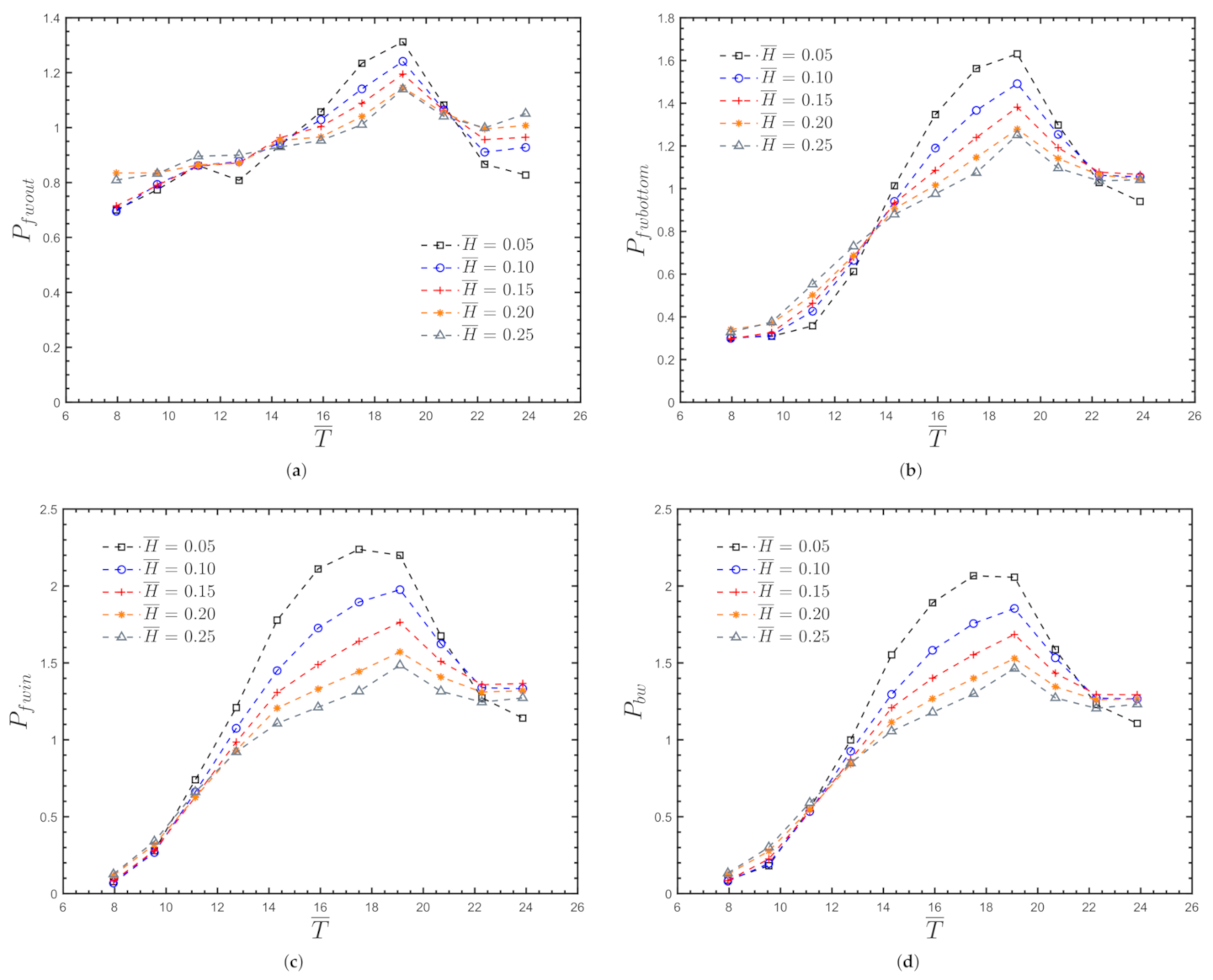Energies 15 02364 g0a4