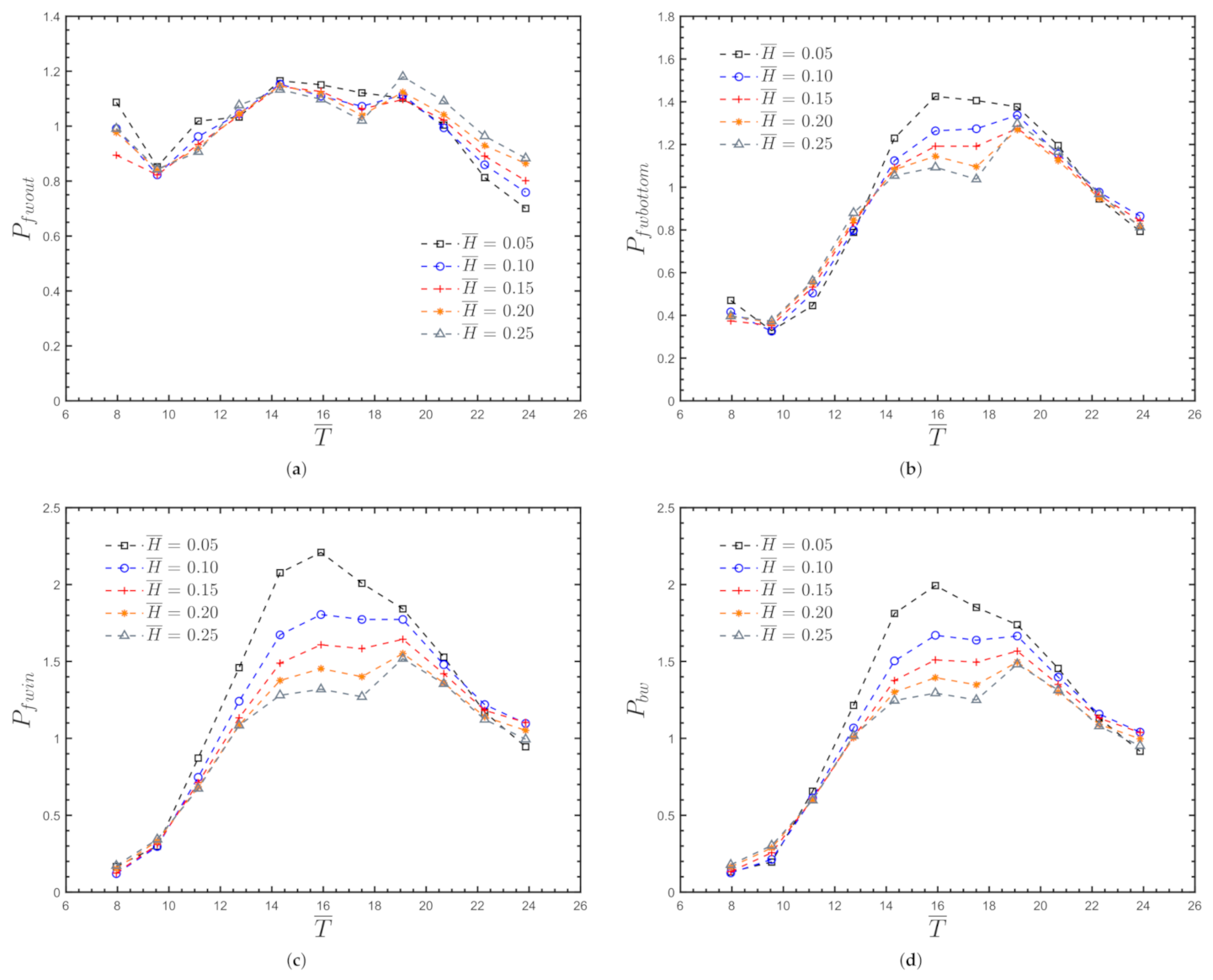 Energies 15 02364 g0a5