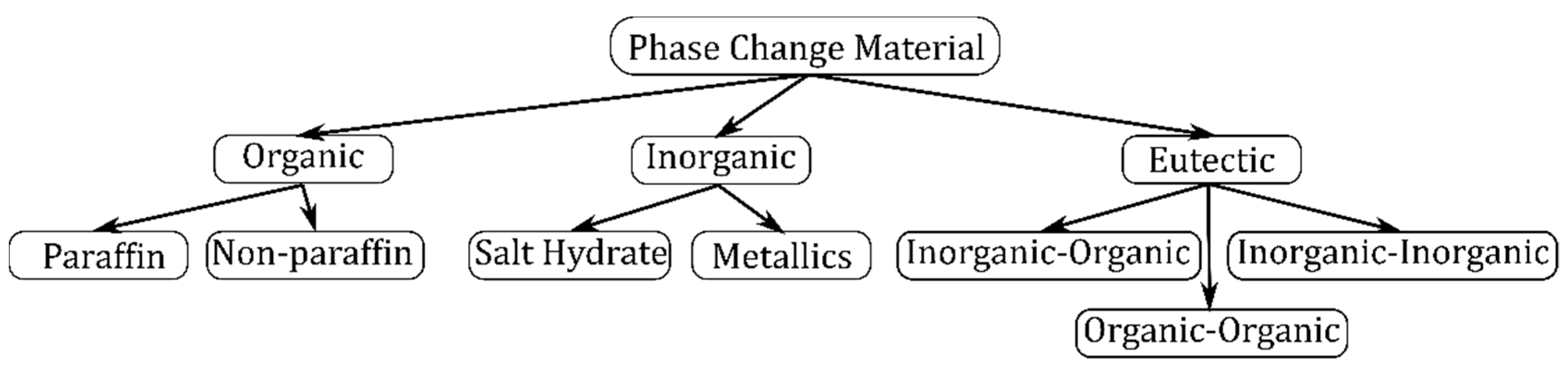 Energies 15 02365 g006