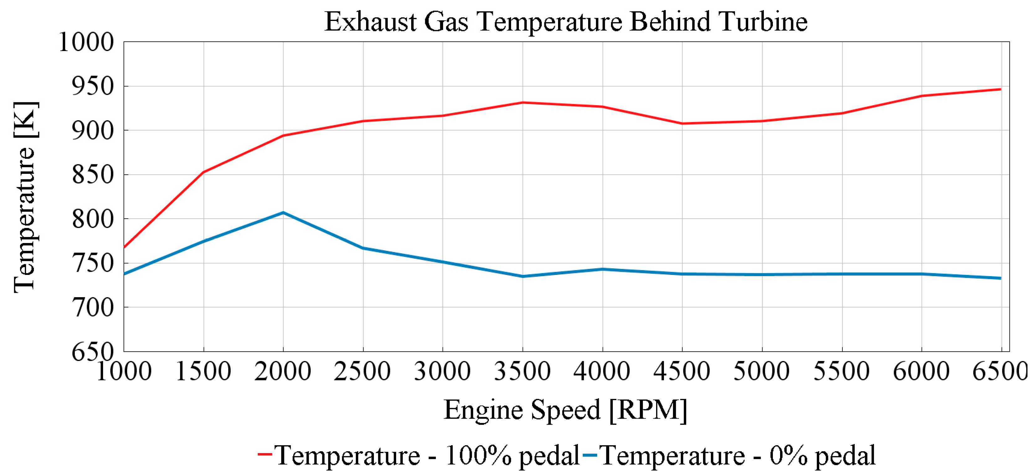 Energies 15 02365 g007