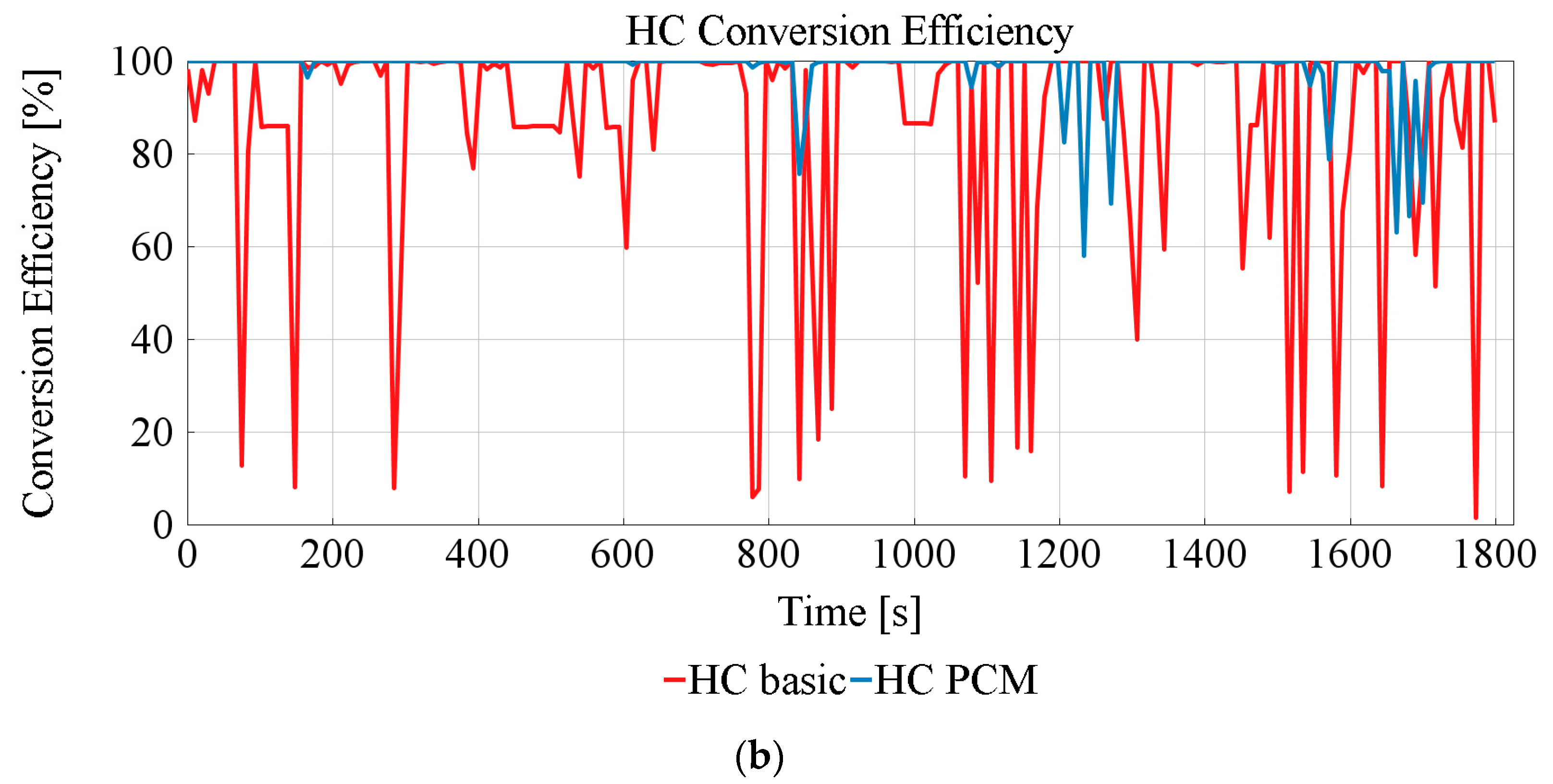 Energies 15 02365 g012b