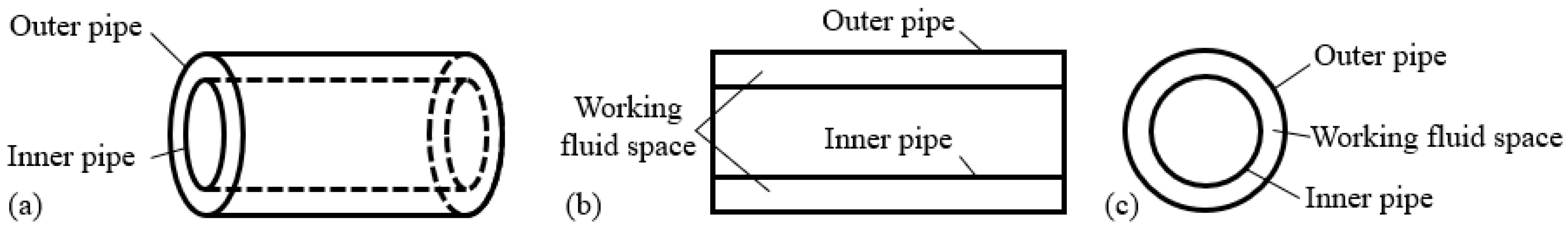 Energies 15 02367 g001