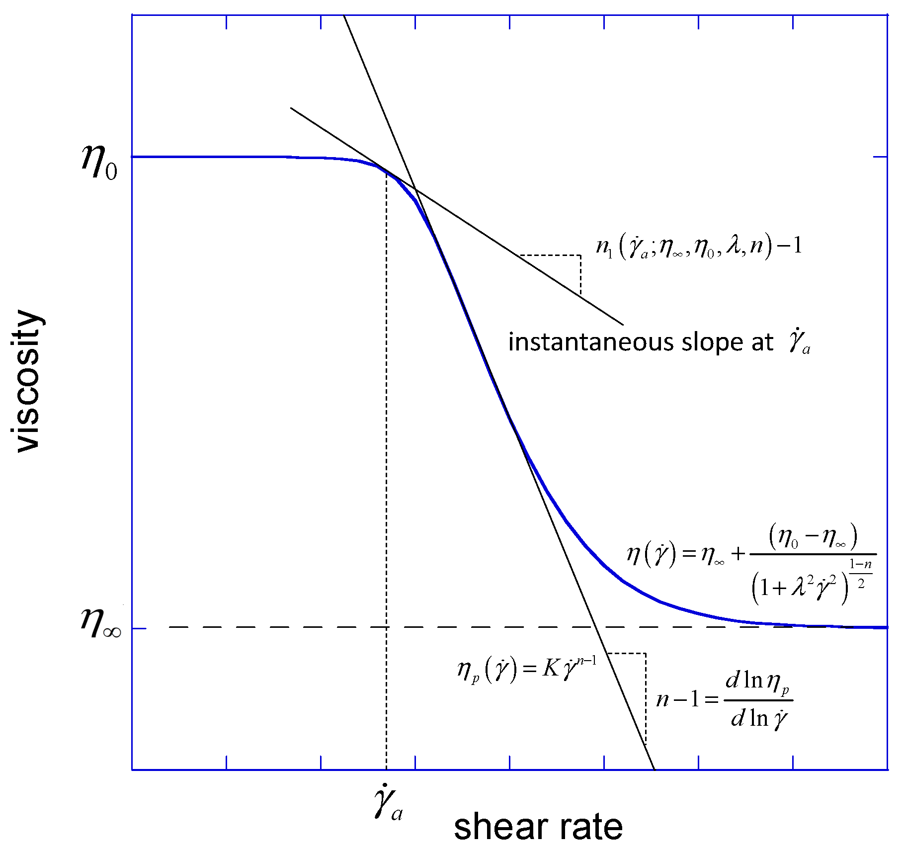 Energies 15 02368 g002 550