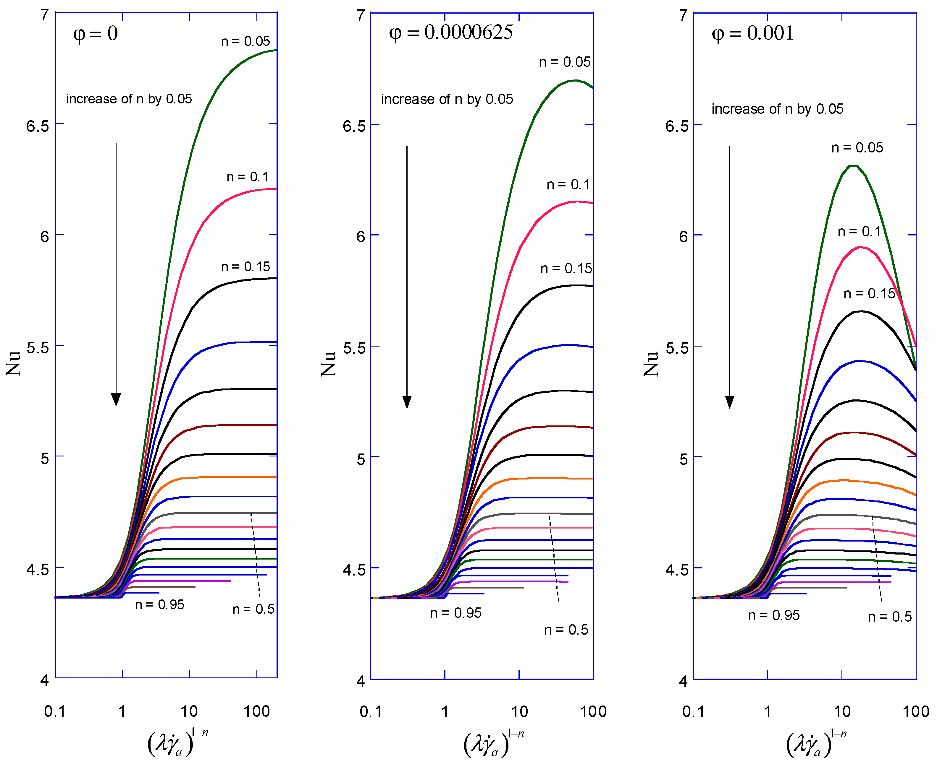 Energies 15 02368 g003a 550
