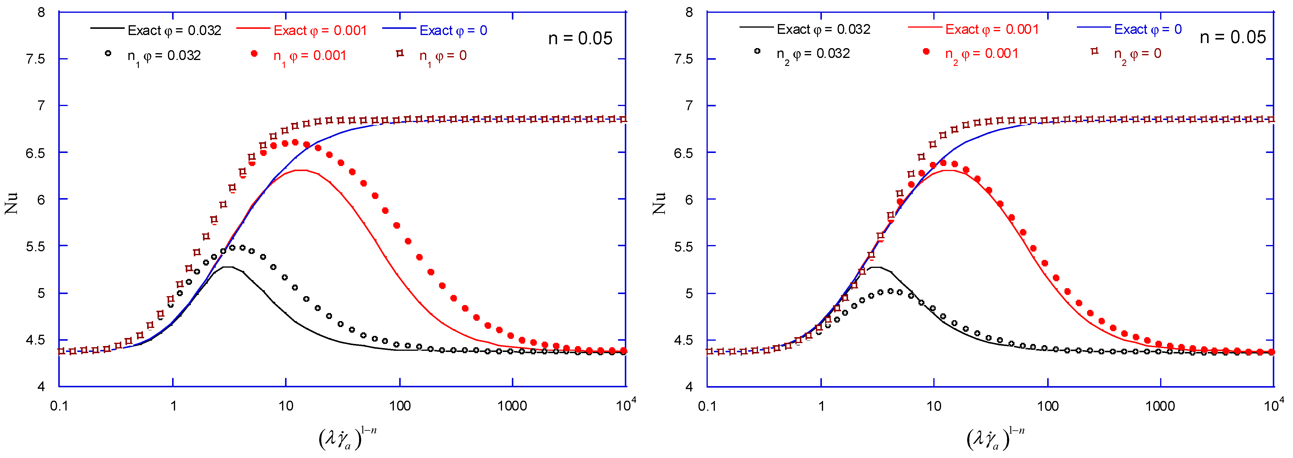 Energies 15 02368 g006 550