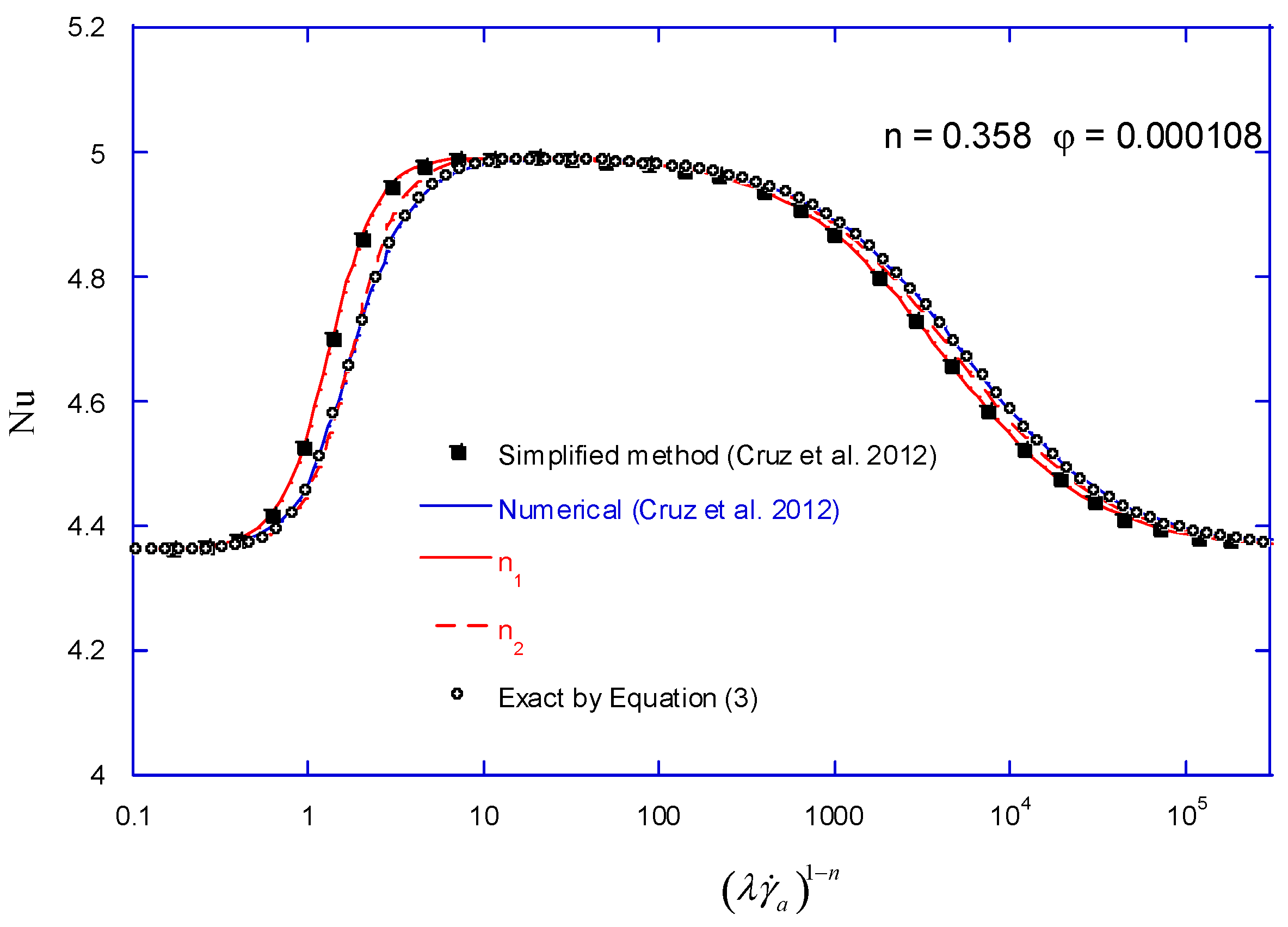 Energies 15 02368 g007 550