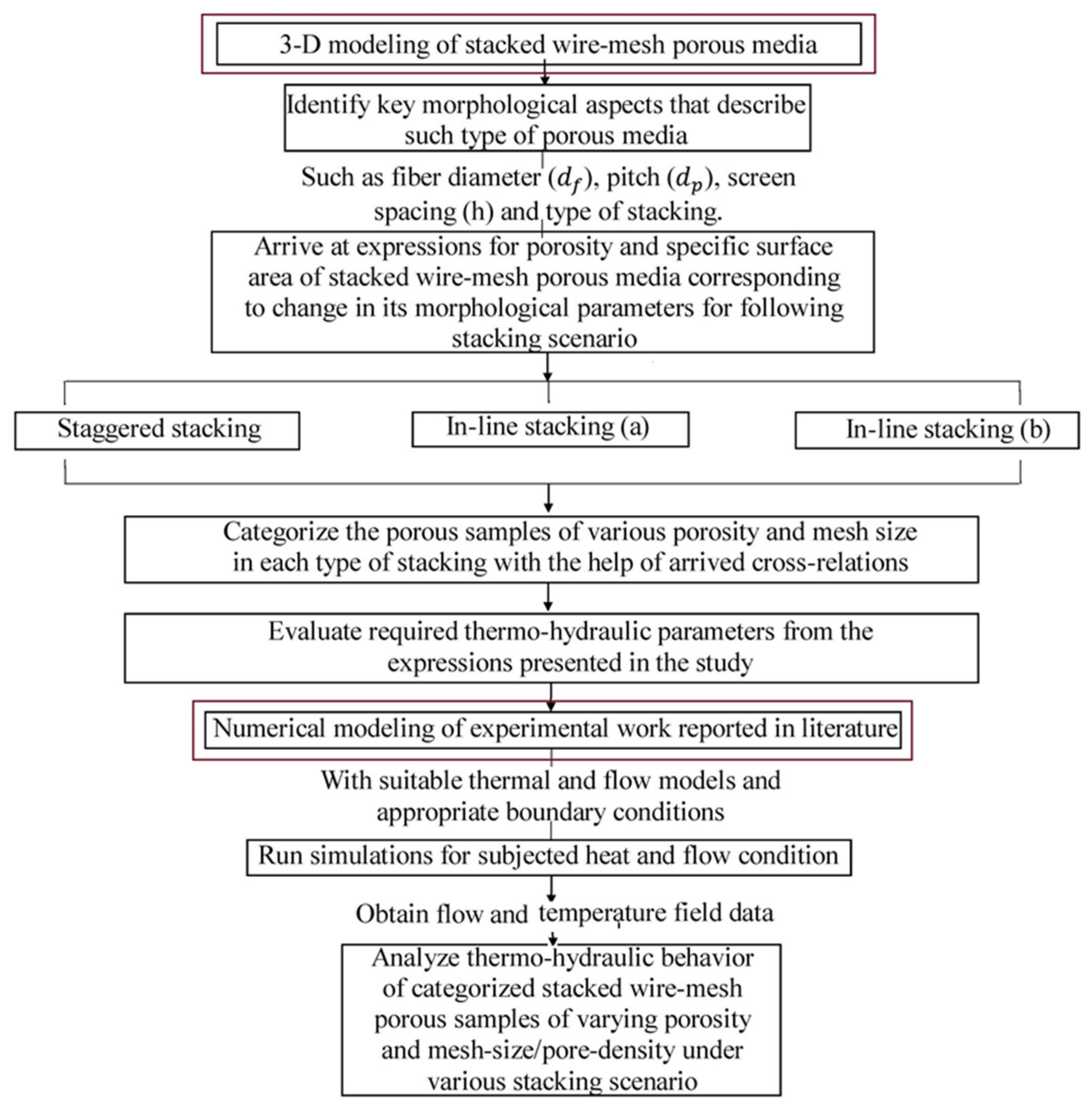 Energies 15 02371 g001