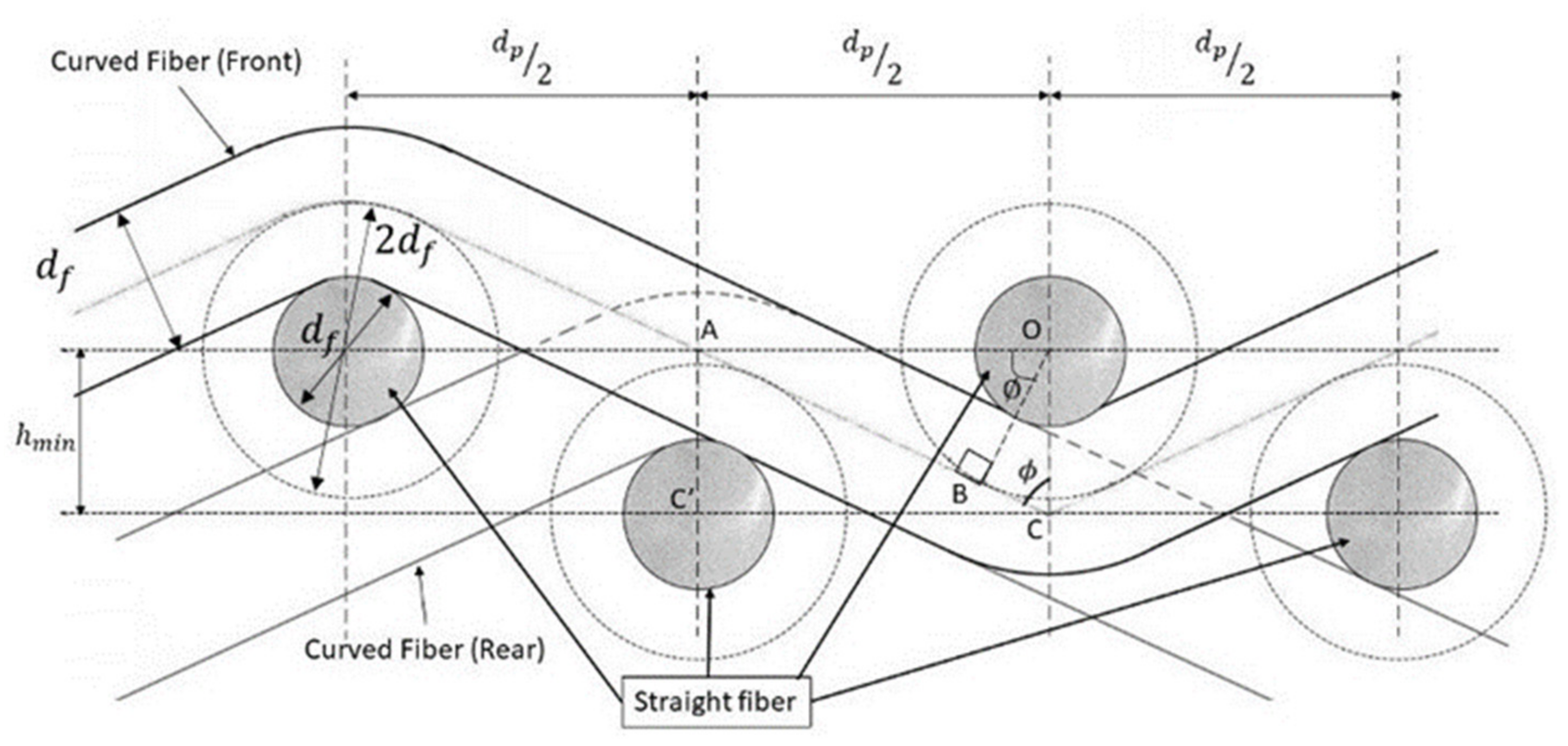 Energies 15 02371 g007