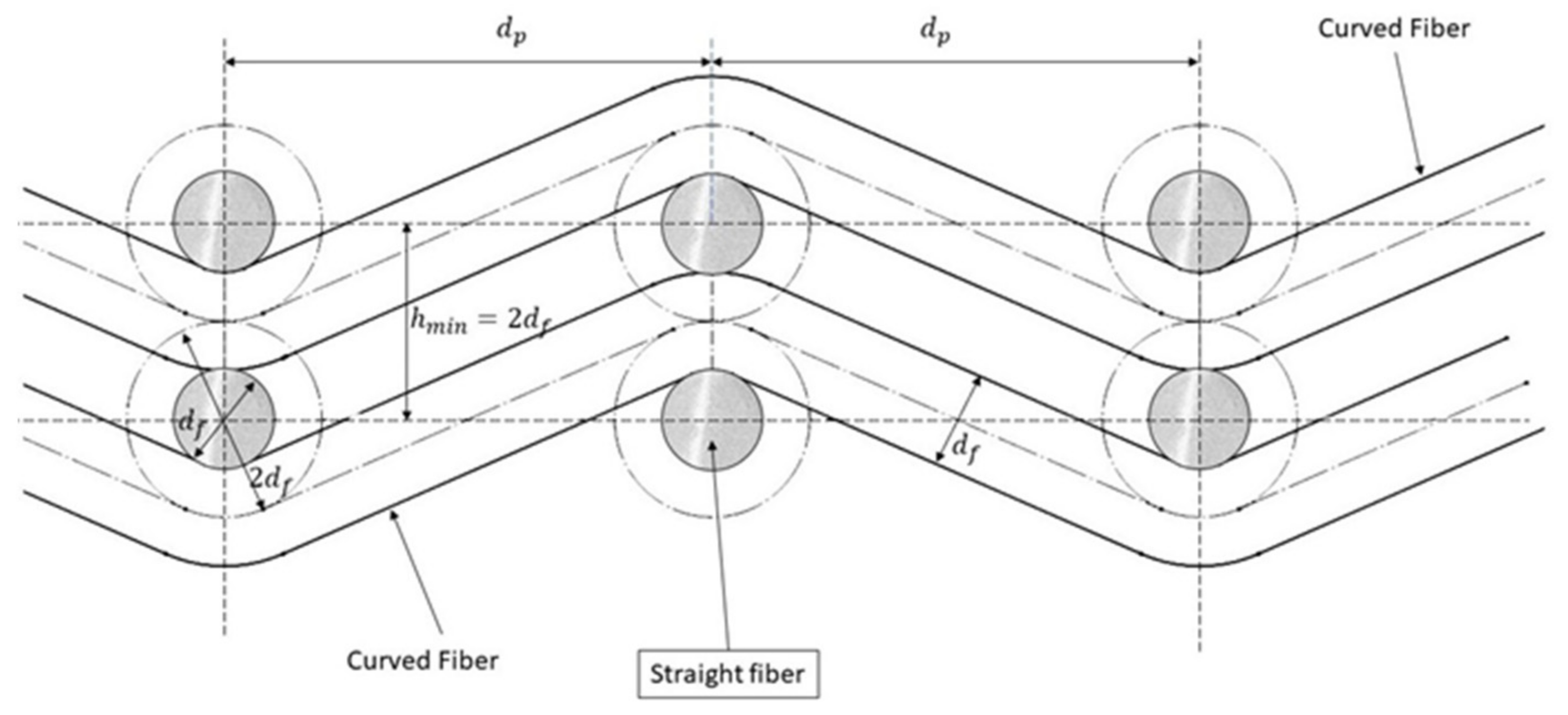 Energies 15 02371 g008
