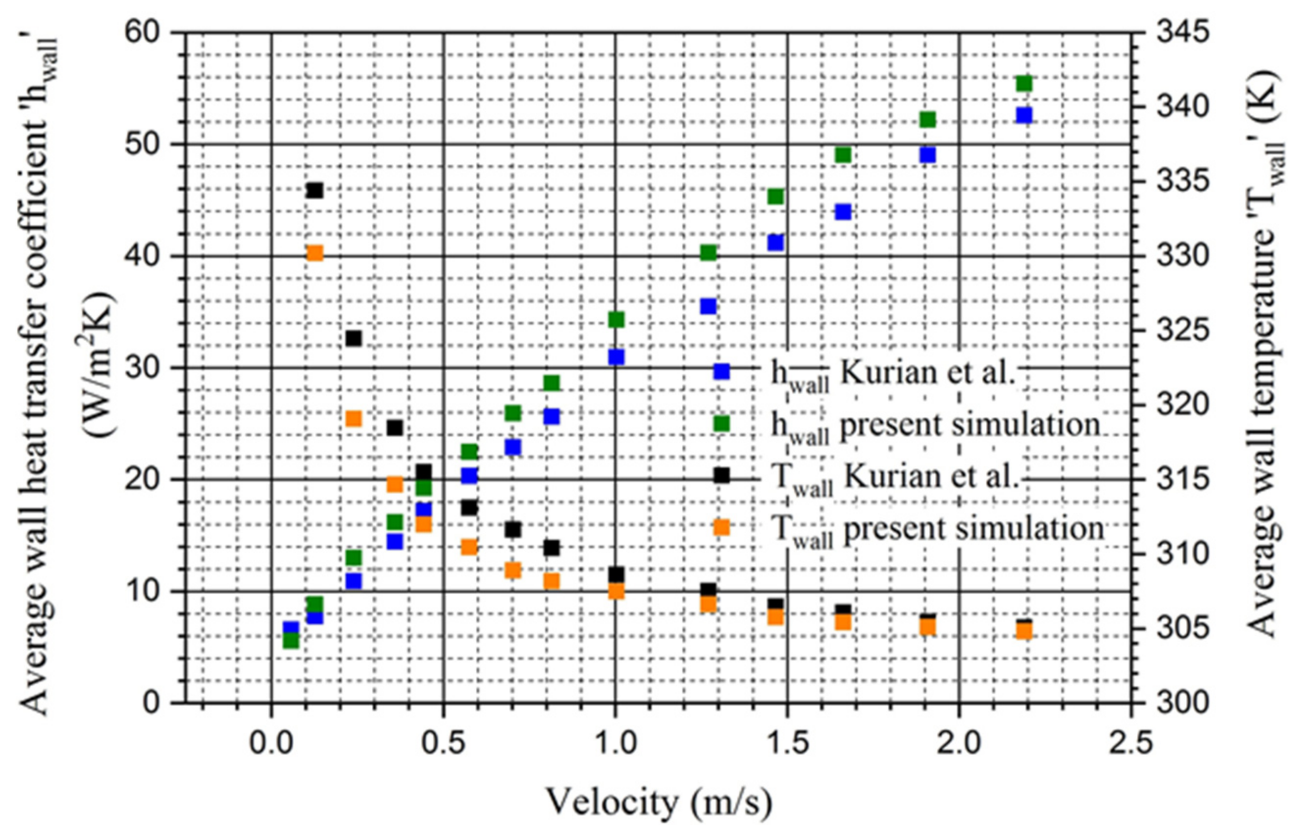 Energies 15 02371 g010