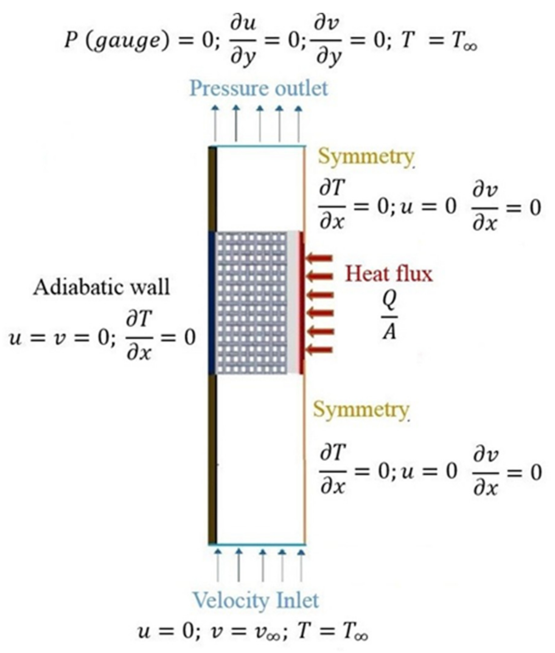 Energies 15 02371 g012